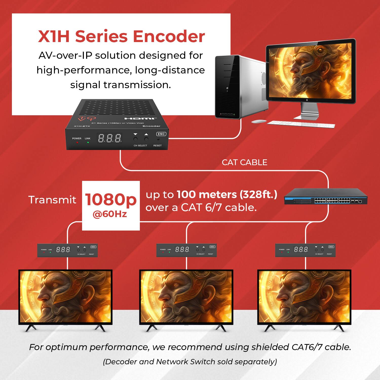 X1H Series Encoder  
AV-over-IP solution designed for high-performance, long-distance signal transmission.

Transmit 1080p @60Hz up to 100 meters (328ft.) over a CAT 6/7 cable.

For optimum performance, we recommend using shielded CAT6/7 cable. (Decoder and Network Switch sold separately)