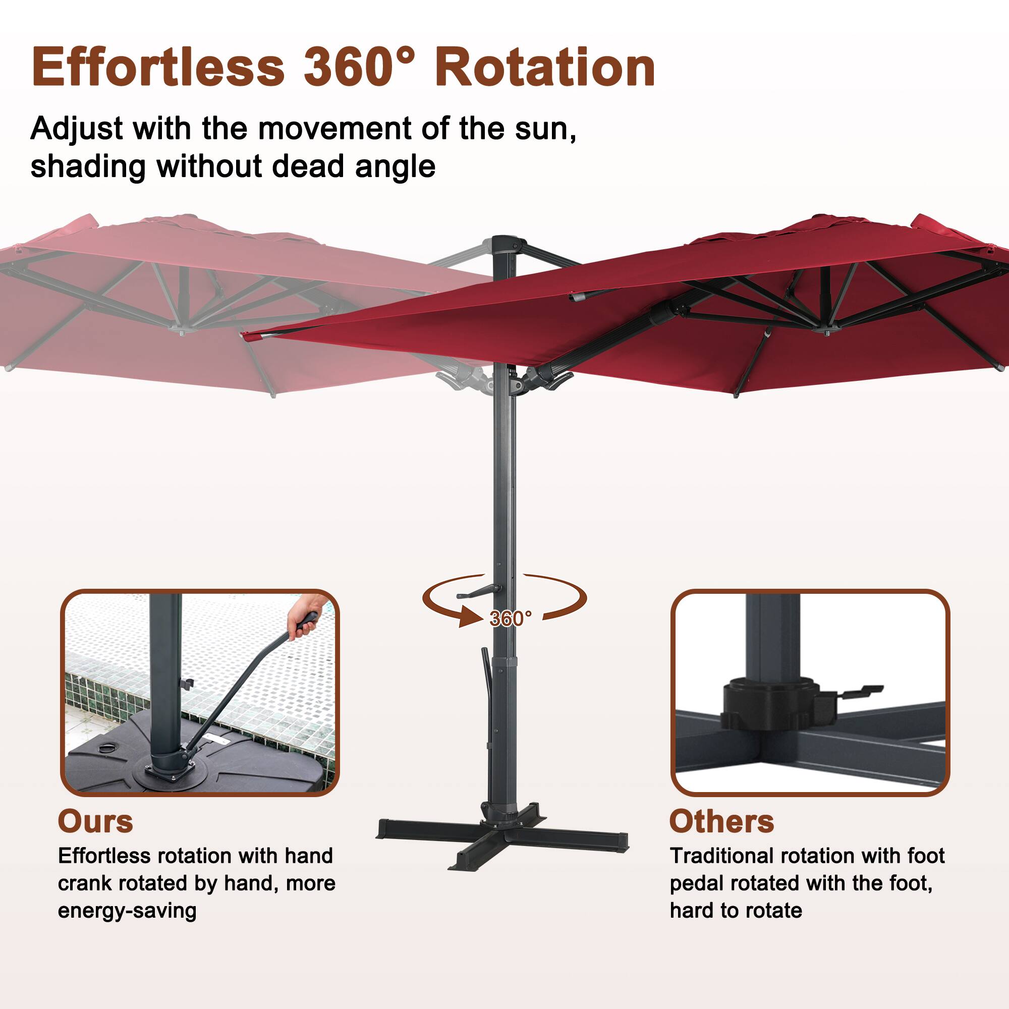 Effortless 360° Rotation  
Adjust with the movement of the sun, shading without dead angle

Ours  
Effortless rotation with hand crank rotated by hand, more energy-saving

Others  
Traditional rotation with foot pedal rotated with the foot, hard to rotate