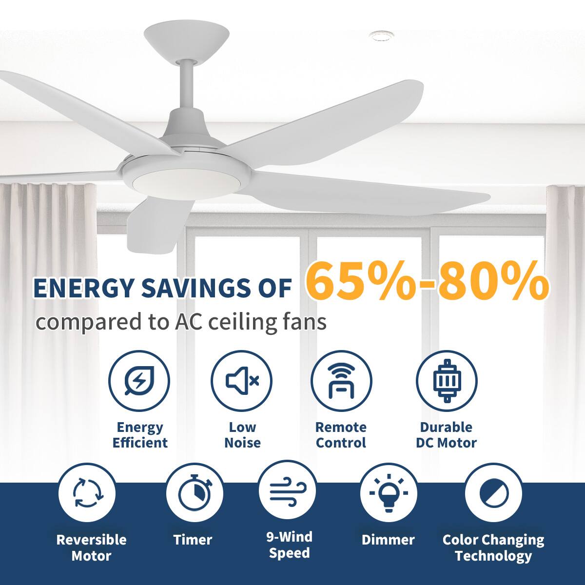 ENERGY SAVINGS OF 65%-80% compared to AC ceiling fans

- Energy Efficient
- Low Noise
- Remote Control
- Durable DC Motor
- Reversible Motor
- Timer
- 9-Wind Speed
- Dimmer
- Color Changing Technology