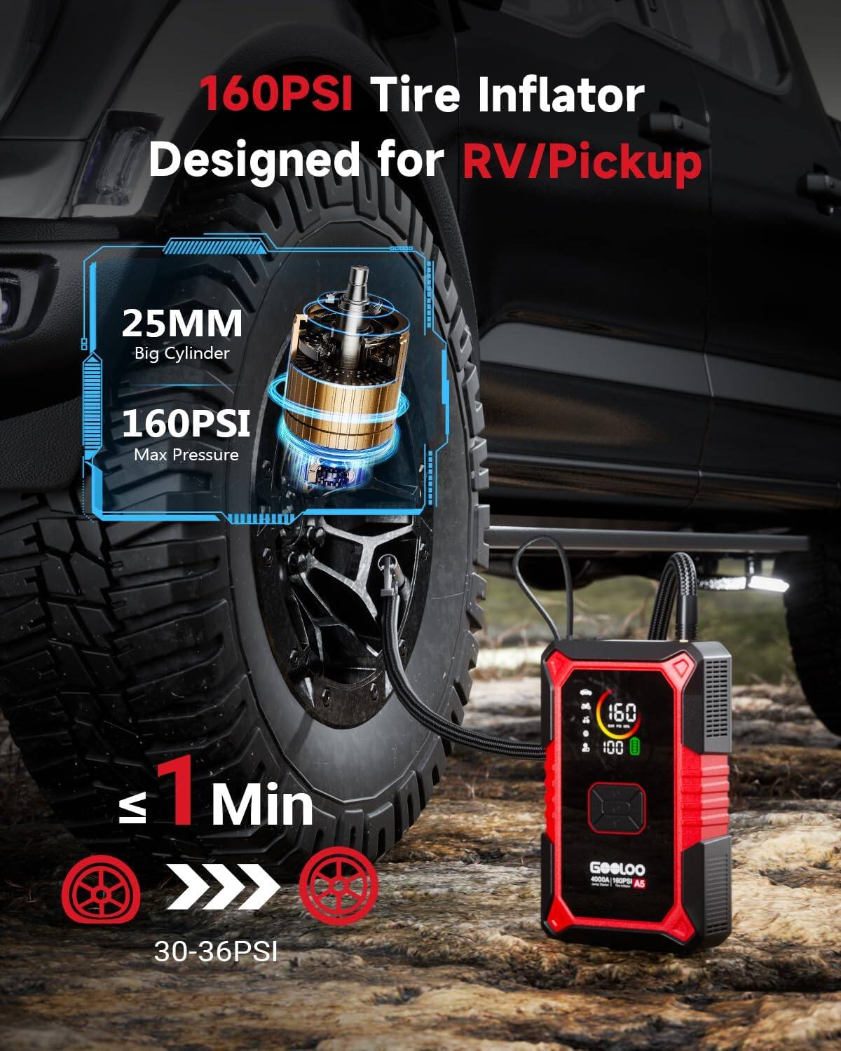 160PSI Tire Inflator Designed for RV/Pickup  
25MM Big Cylinder  
160PSI Max Pressure  
1 Min  
30-36PSI  
GOOLOO