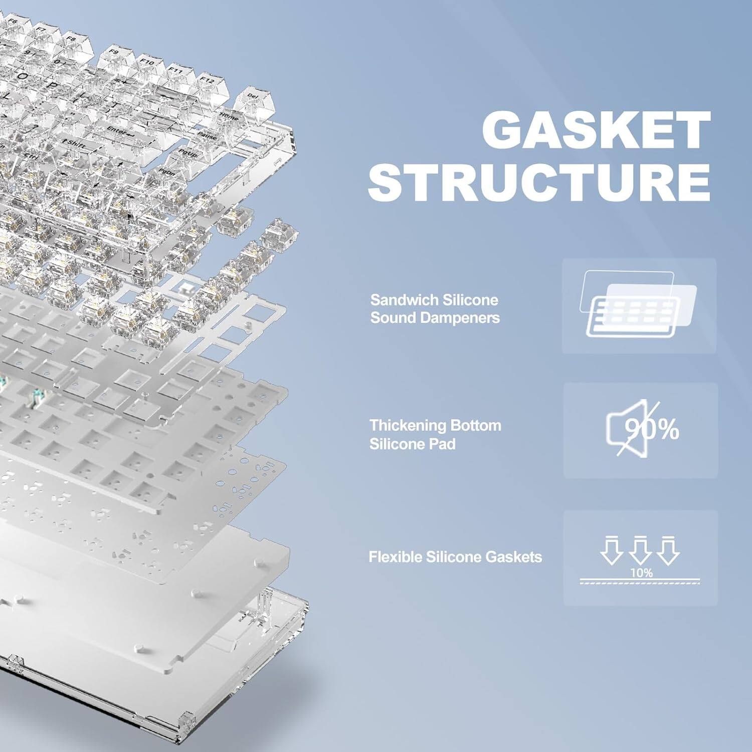 Gasket Structure: Sandwich Silicone Sound Dampeners, Thickening Bottom Silicone Pad, 90% Flexible Silicone Gaskets, 10%