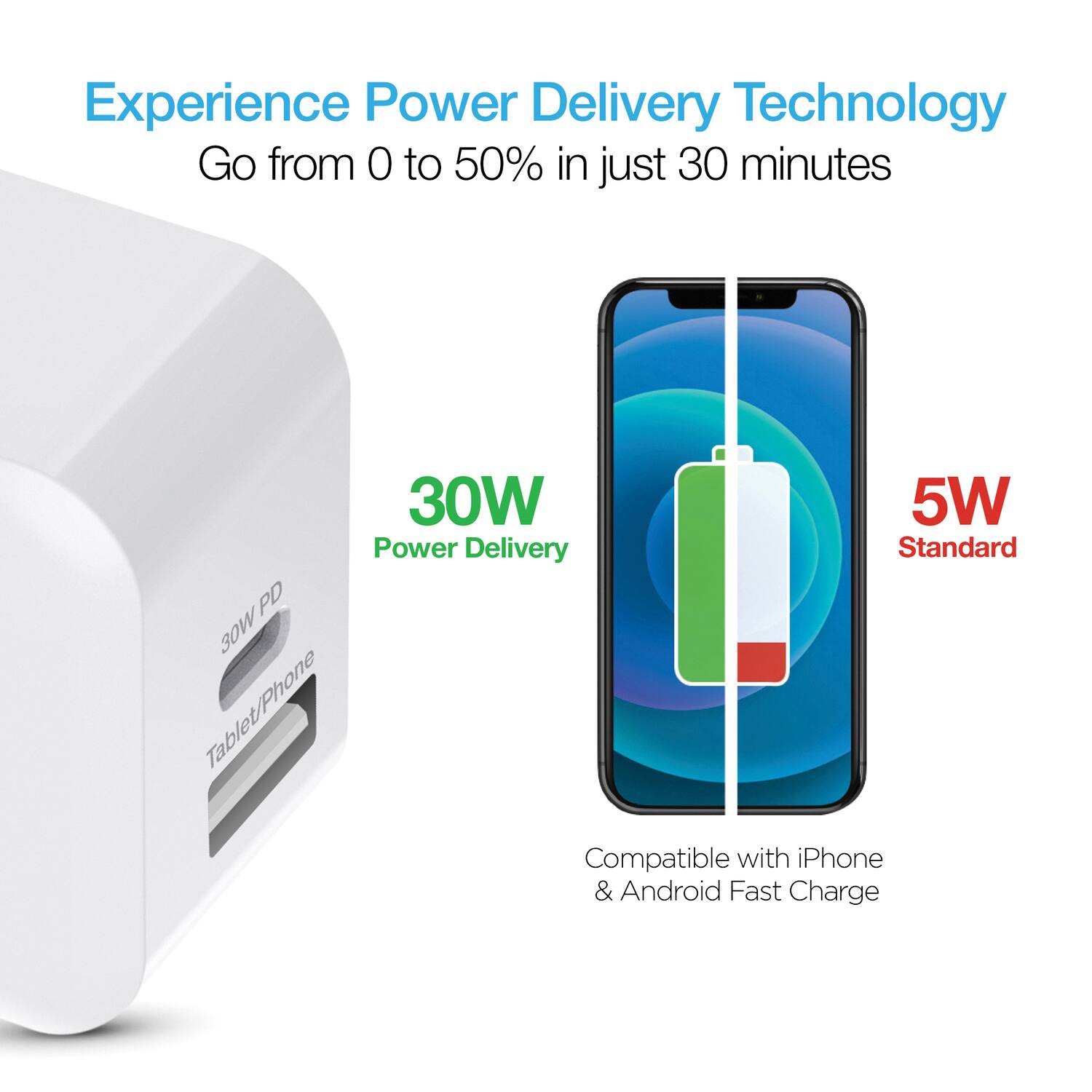 Experience Power Delivery Technology  
Go from 0 to 50% in just 30 minutes  

30W Power Delivery  
5W Standard  

Tablet/Phone  

Compatible with iPhone & Android Fast Charge