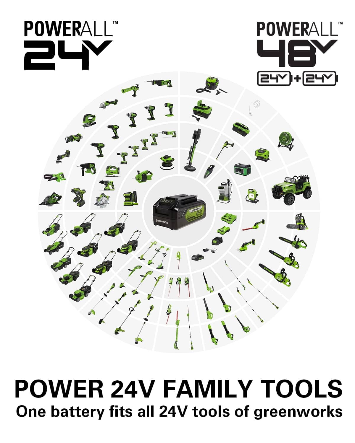 Greenworks 24V 600PSI Pressure Washer, Power Cleaner with 4Ah USB