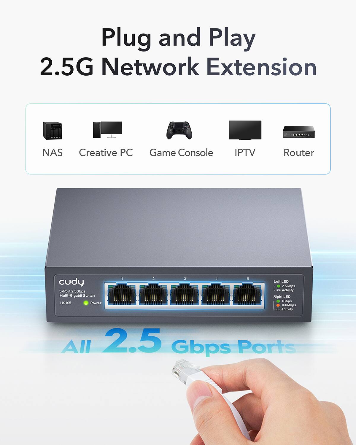 Plug and Play 2.5G Network Extension LLO NAS Creative PC Game Console IPTV Router cudy 5-Port 2.50bps Multi-Oigabit Switch HS105 Power 1 2 J 4 5 Left LED 2 50bps th Activity Right LED 10bps 100Mbps a Activity All 2.5 Gbps Ports