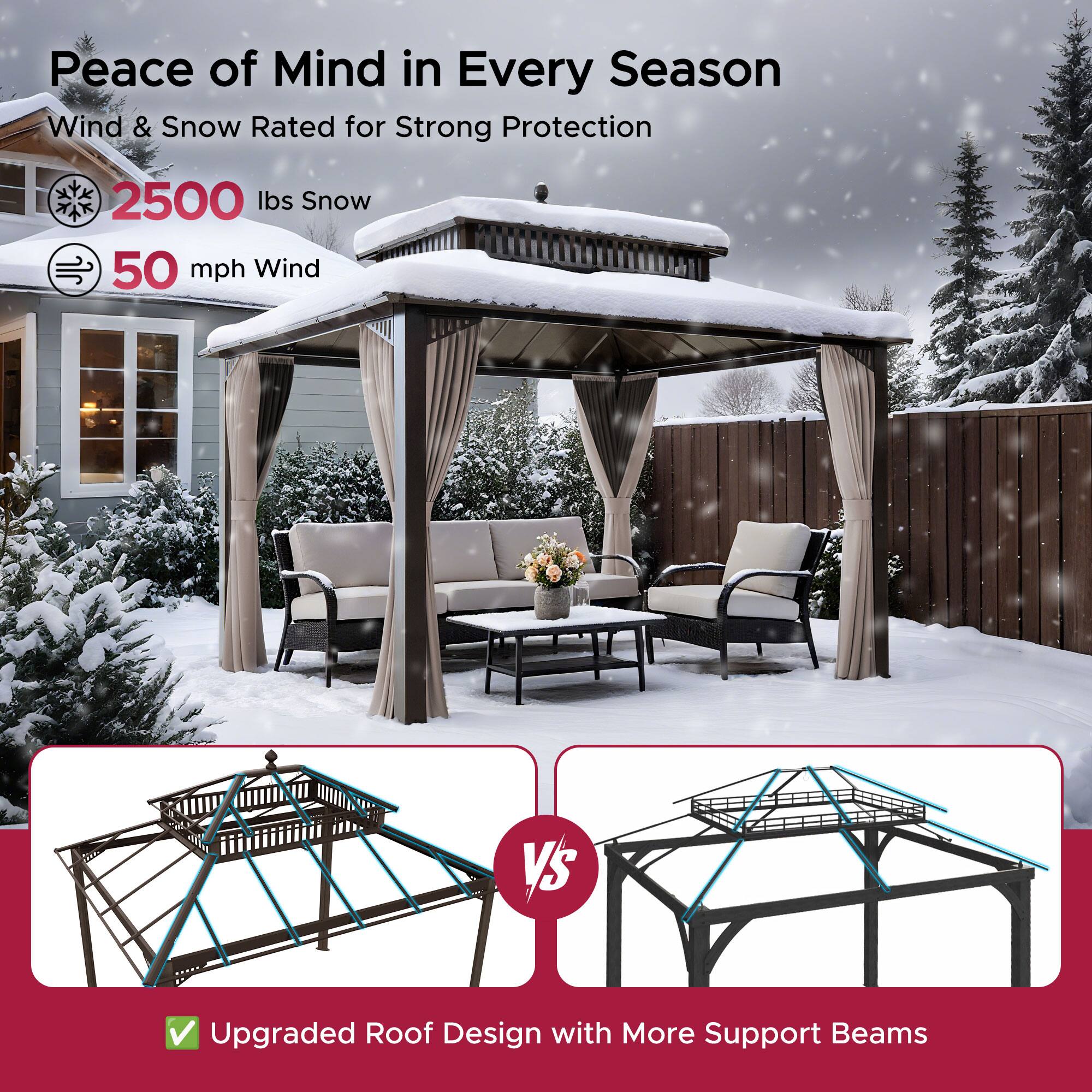 Peace of Mind in Every Season  
Wind & Snow Rated for Strong Protection  

2500 lbs Snow  
50 mph Wind  

Upgraded Roof Design with More Support Beams