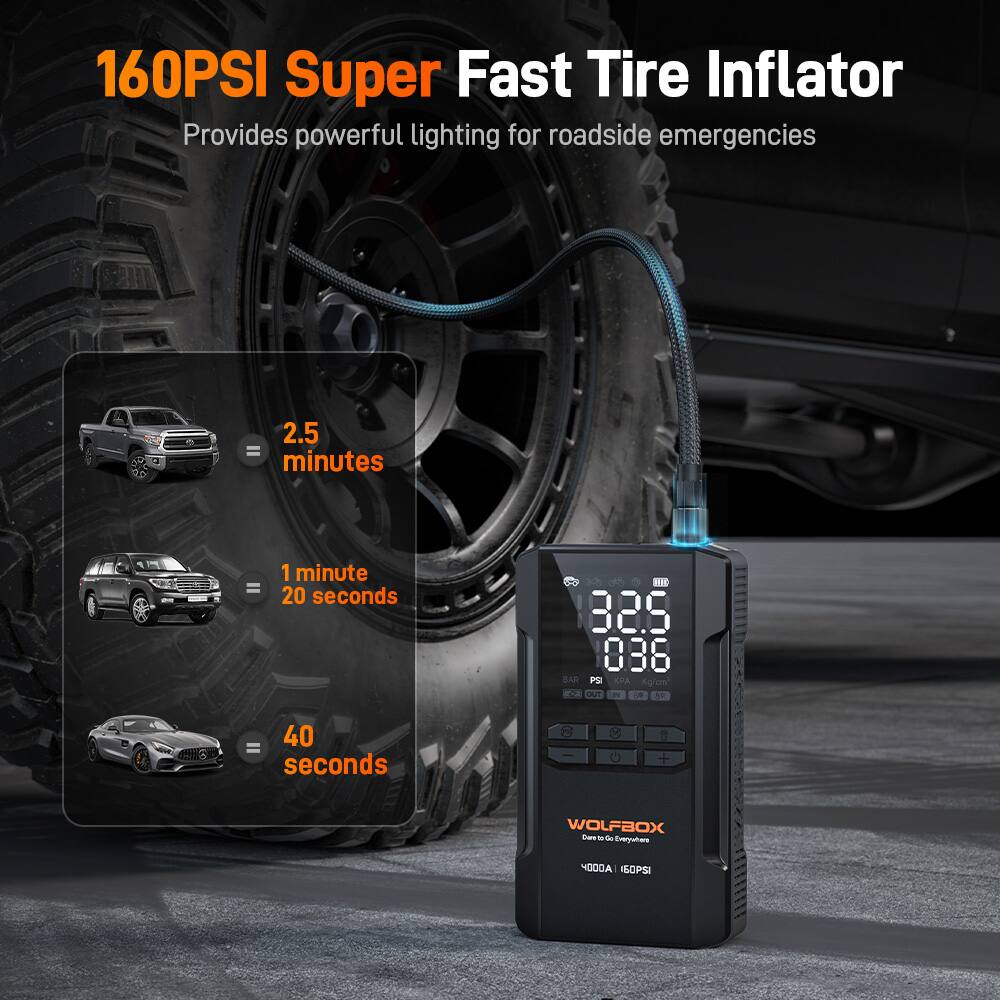 160PSI Super Fast Tire Inflator  
Provides powerful lighting for roadside emergencies  

- 2.5 minutes  
- 1 minute 20 seconds  
- 40 seconds  

WOLFBOX  
4000A 160PSI