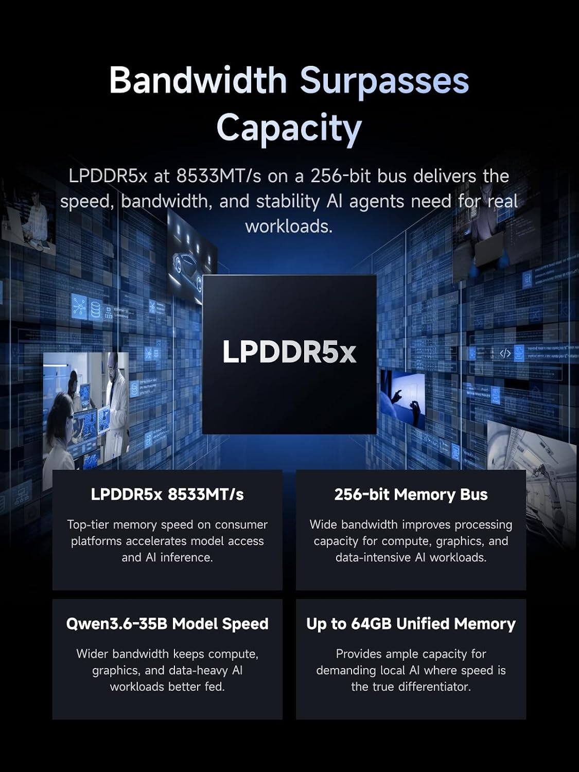 Bandwidth Surpasses Capacity

LPDDR5x at 8533MT/s on a 256-bit bus delivers the speed, bandwidth, and stability AI agents need for real workloads.

LPDDR5x
LPDDR5x 8533MT/s
256-bit Memory Bus

Top-tier memory speed on consumer platforms accelerates model access and AI inference.

Wide bandwidth improves processing capacity for compute, graphics, and data-intensive AI workloads.

Qwen3.6-35B Model Speed
Up to 64GB Unified Memory

Wider bandwidth keeps compute, graphics, and data-heavy AI workloads better fed.

Provides ample capacity for demanding local AI where speed is the true differentiator.