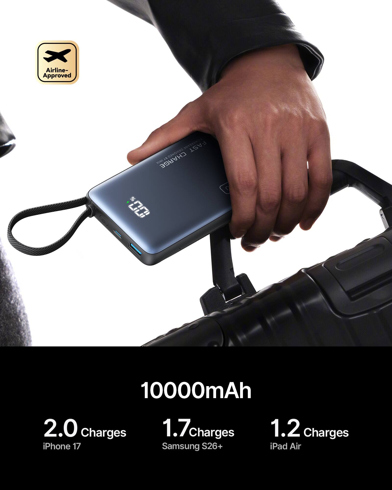 Airline-Approved DERIGNED SAO FAST CHARGE AN WHI 10000mAh 2.0 Charges iPhone 17 1.7 Charges Samsung S26+ 1.2 Charges iPad Air
