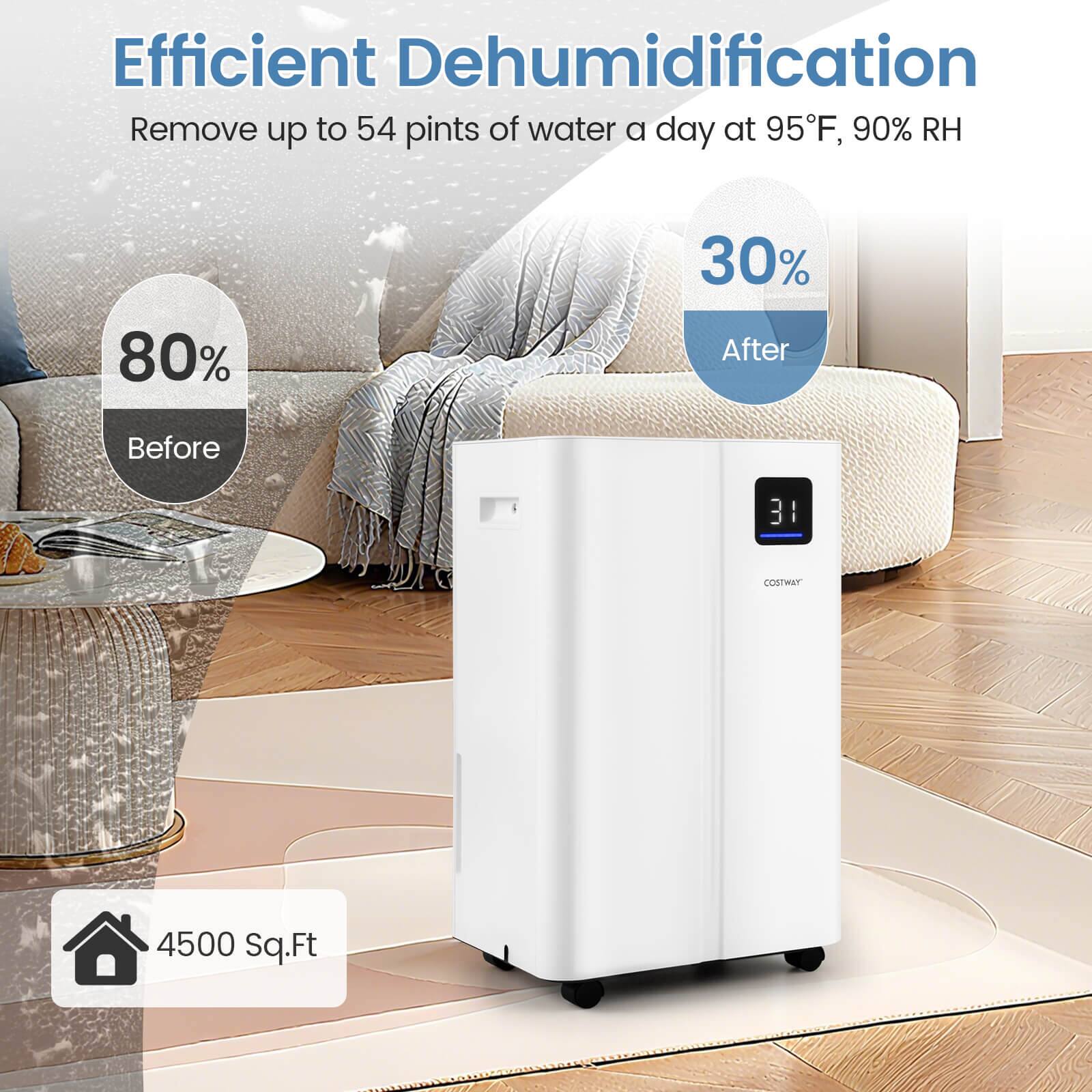 Efficient Dehumidification  
Remove up to 54 pints of water a day at 95°F, 90% RH  

80% Before  
30% After  

4500 Sq.Ft