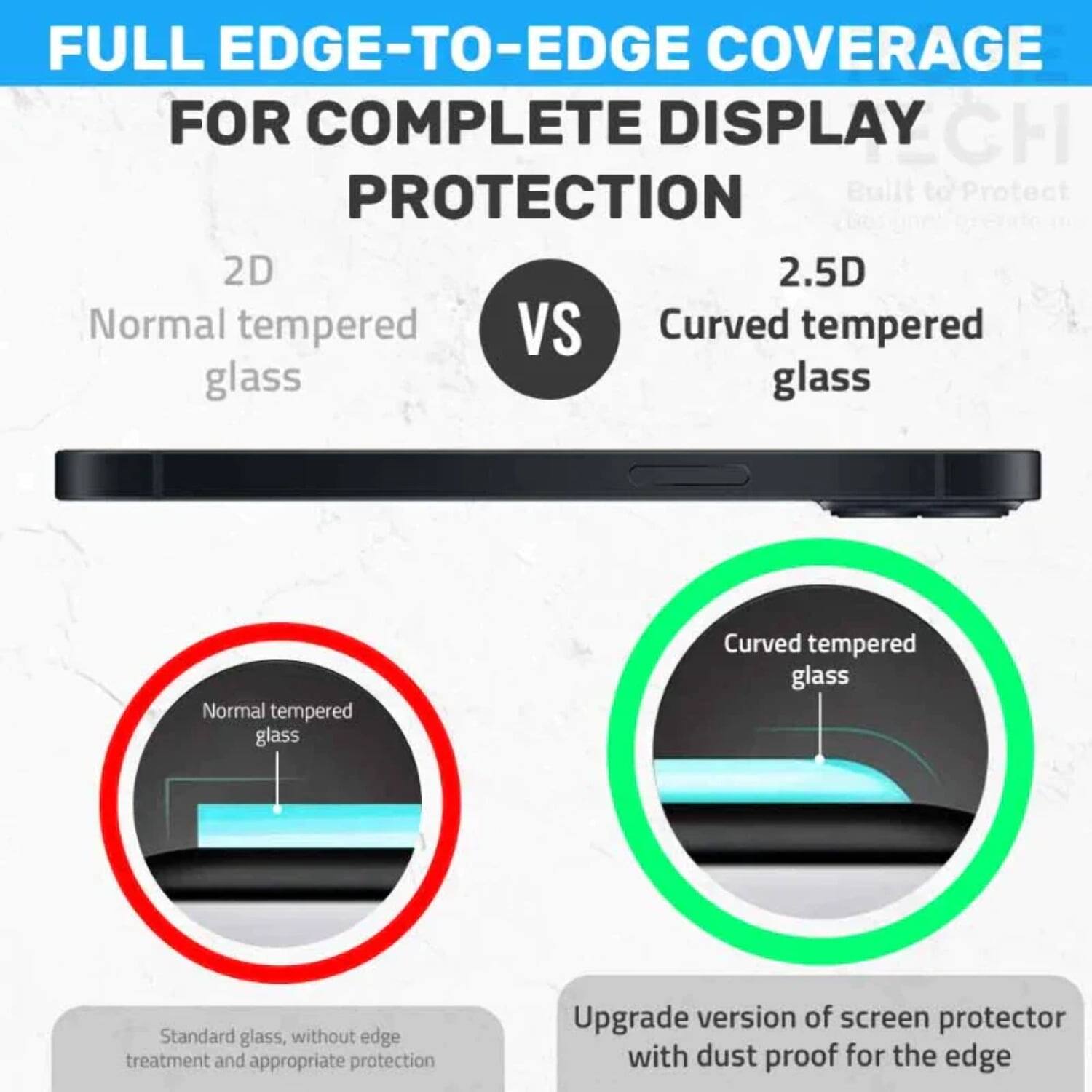 FULL EDGE-TO-EDGE COVERAGE FOR COMPLETE DISPLAY PROTECTION

2D Normal tempered glass

2.5D Curved tempered glass

Standard glass, without edge treatment and appropriate protection

Upgrade version of screen protector with dust proof for the edge