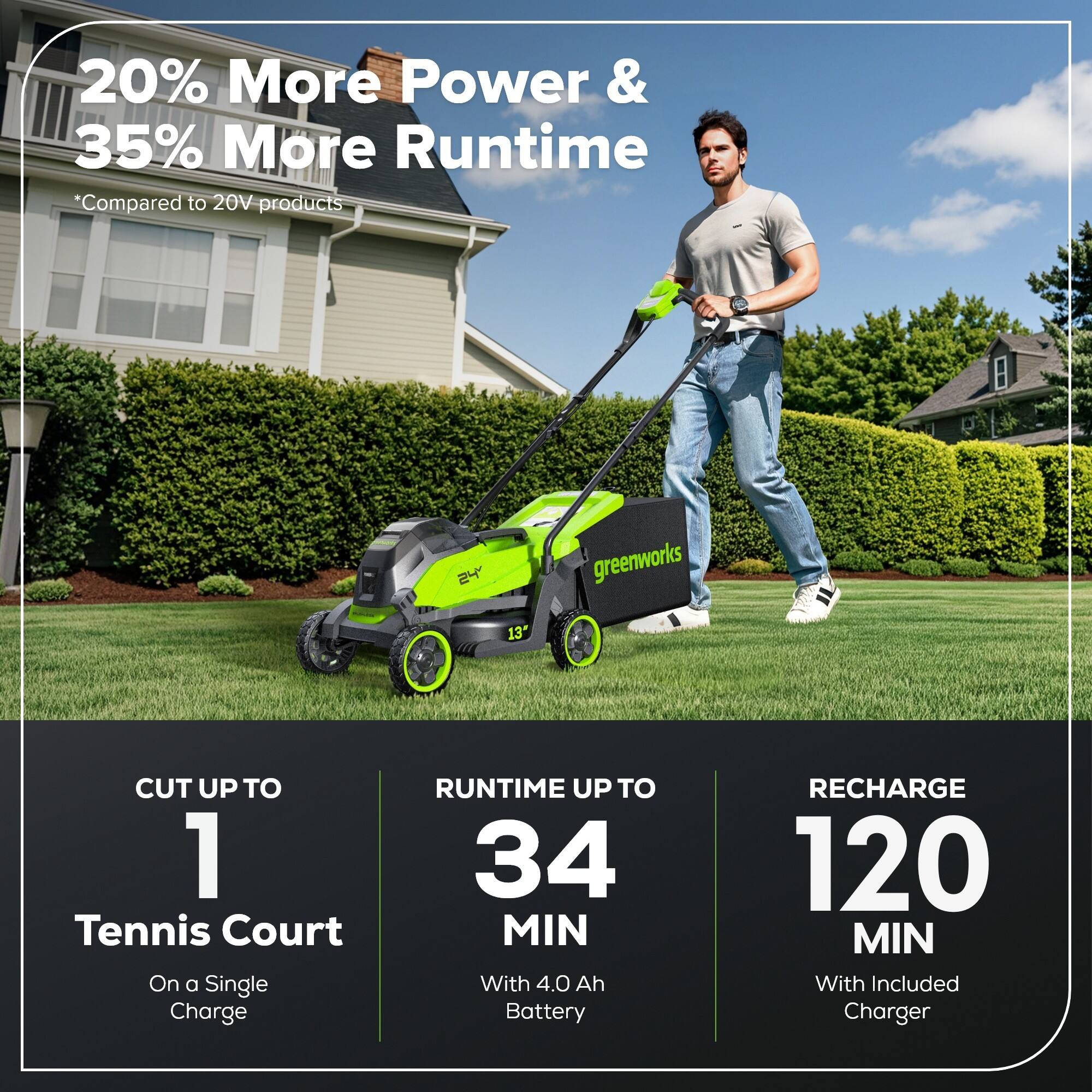 Greenworks 24V 13