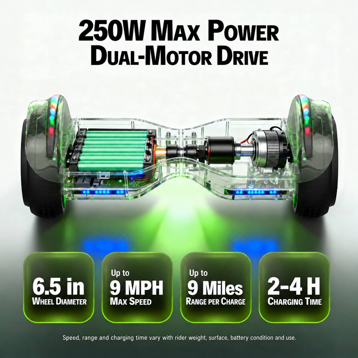 250W MAX POWER DUAL-MOTOR DRIVE  
6.5 in WHEEL DIAMETER  
Up to 9 MPH MAX SPEED  
Up to 9 Miles 2-4H RANGE PER CHARGE CHARGING TIME  
Speed, range and charging time vary with rider weight, surface, battery condition and use.