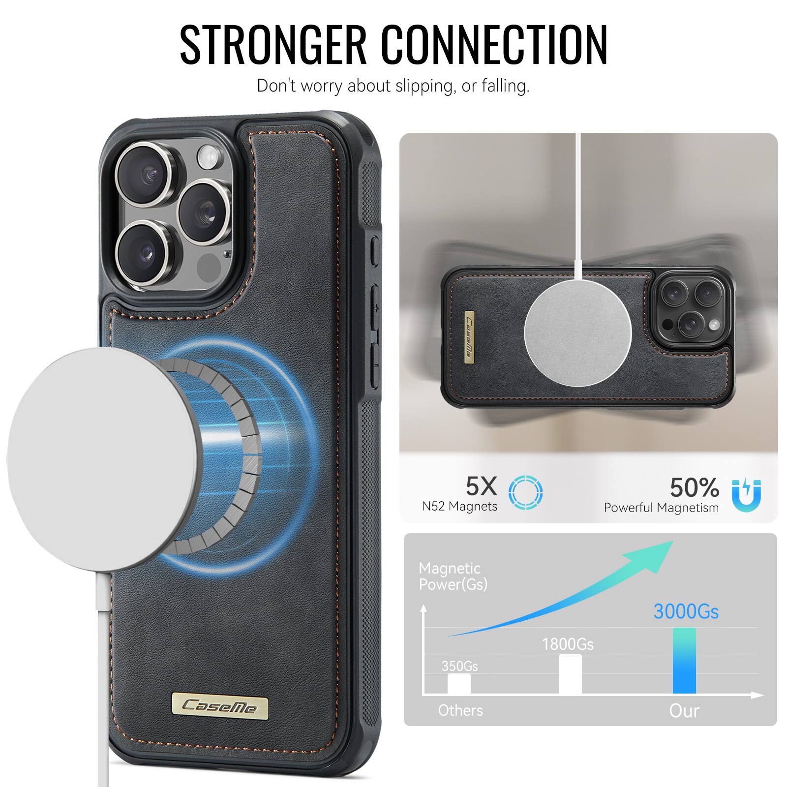 STRONGER CONNECTION  
Don't worry about slipping, or falling.  

I LOaNa  
5X N52 Magnets  
50% Powerful Magnetism  
Magnetic Power(Gs)  
3000Gs  
350Gs  
1800Gs  

CaseMe  
Others