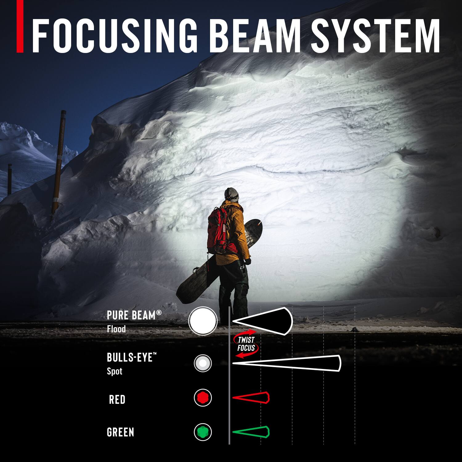 FOCUSING BEAM SYSTEM

PURE BEAM
Flood

BULLS-EYE
Spot

TWIST FOCUS

RED

GREEN