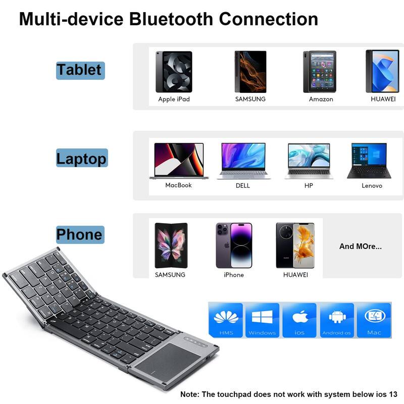 Multi-device Bluetooth Connection

Tablet
- Apple iPad
- SAMSUNG
- Amazon
- HUAWEI

Laptop
- MacBook
- DELL
- HP
- Lenovo

Phone
- SAMSUNG
- iPhone
- HUAWEI
- And More...

HMS
Windows
ios
Android os
Mac

Note: The touchpad does not work with system below ios 13
