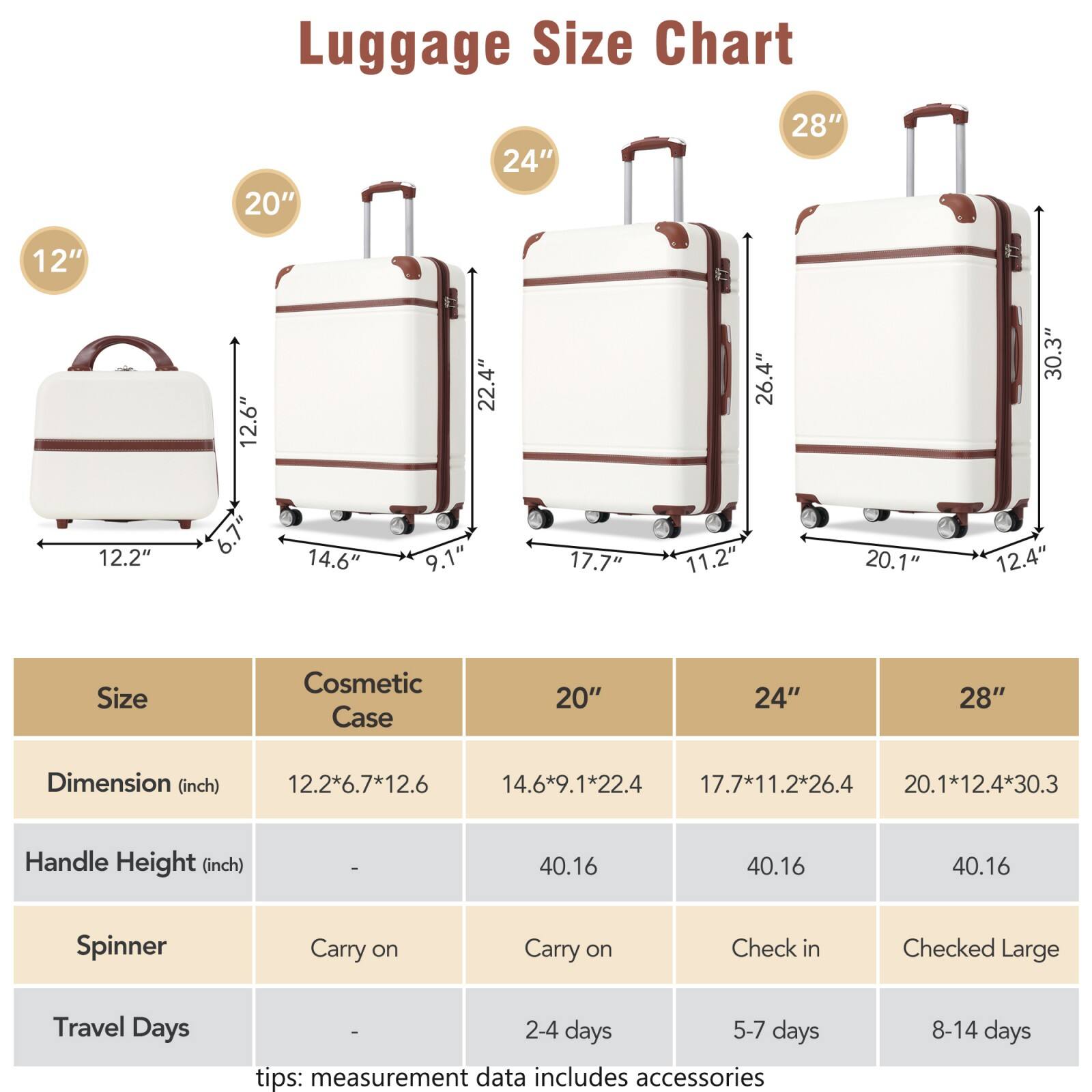 Luggage Size Chart

Size | Cosmetic Case | 20" | 24" | 28"
--- | --- | --- | --- | ---
Dimension (inch) | 12.2*6.7*12.6 | 14.6*9.1*22.4 | 17.7*11.2*26.4 | 20.1*12.4*30.3
Handle Height (inch) | - | 40.16 | 40.16 | 40.16
Spinner | Carry on | Carry on | Check in | Checked Large
Travel Days | - | 2-4 days | 5-7 days | 8-14 days

tips: measurement data includes accessories