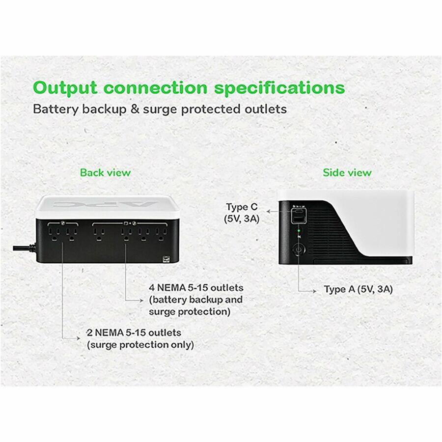 Output connection specifications  
Battery backup & surge protected outlets  

Back view  
- 4 NEMA 5-15 outlets (battery backup and surge protection)  
- 2 NEMA 5-15 outlets (surge protection only)  

Side view  
- Type C (5V, 3A)  
- Type A (5V, 3A)