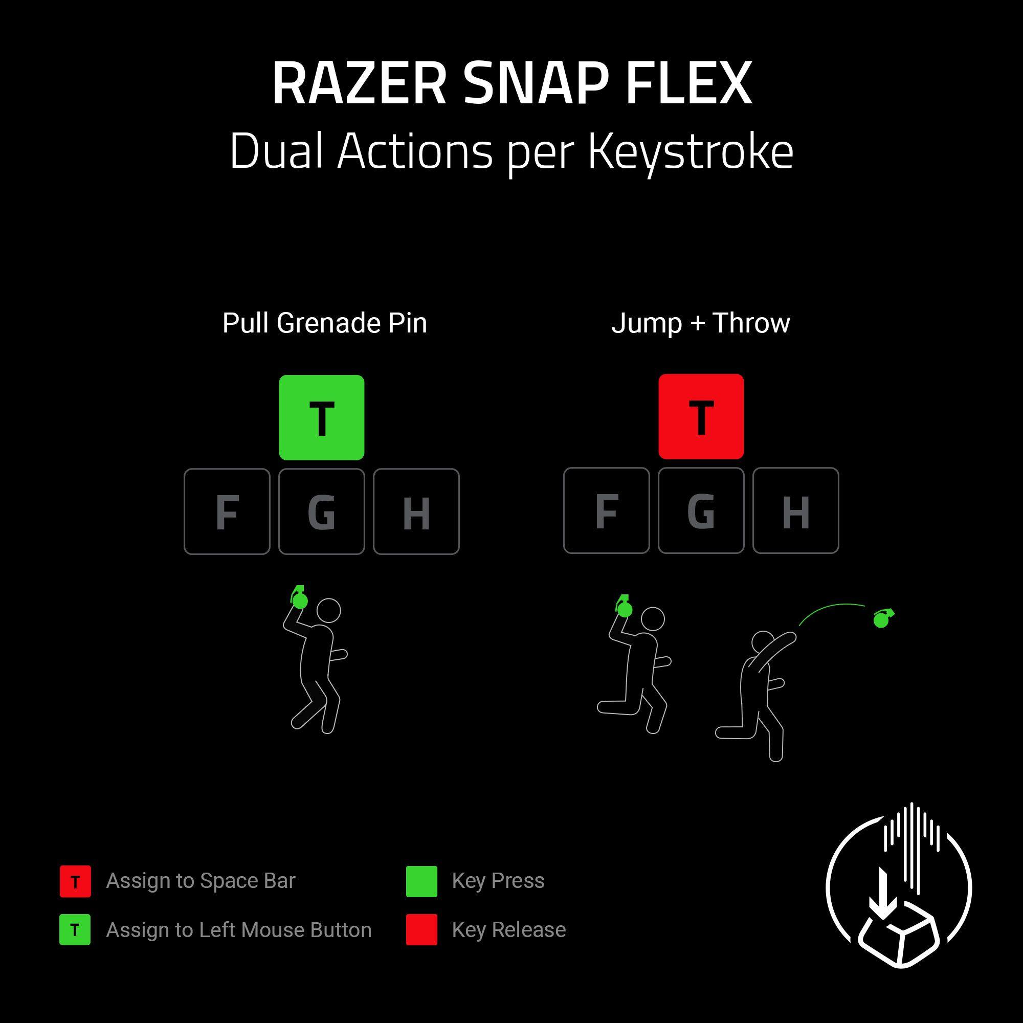 RAZER SNAP FLEX  
Dual Actions per Keystroke  

Pull Grenade Pin  
T  

Jump + Throw  
T  

F G H  

Assign to Space Bar  
T  

Assign to Left Mouse Button  
T  

Key Press  
Key Release