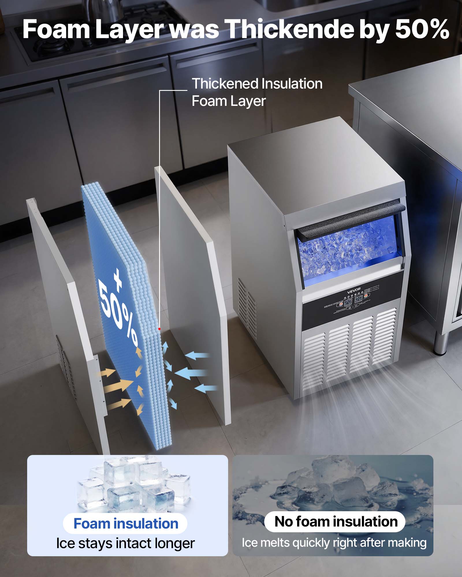 Foam Layer was Thickened by 50%

Thickened Insulation Foam Layer

Foam insulation
Ice stays intact longer

No foam insulation
Ice melts quickly right after making