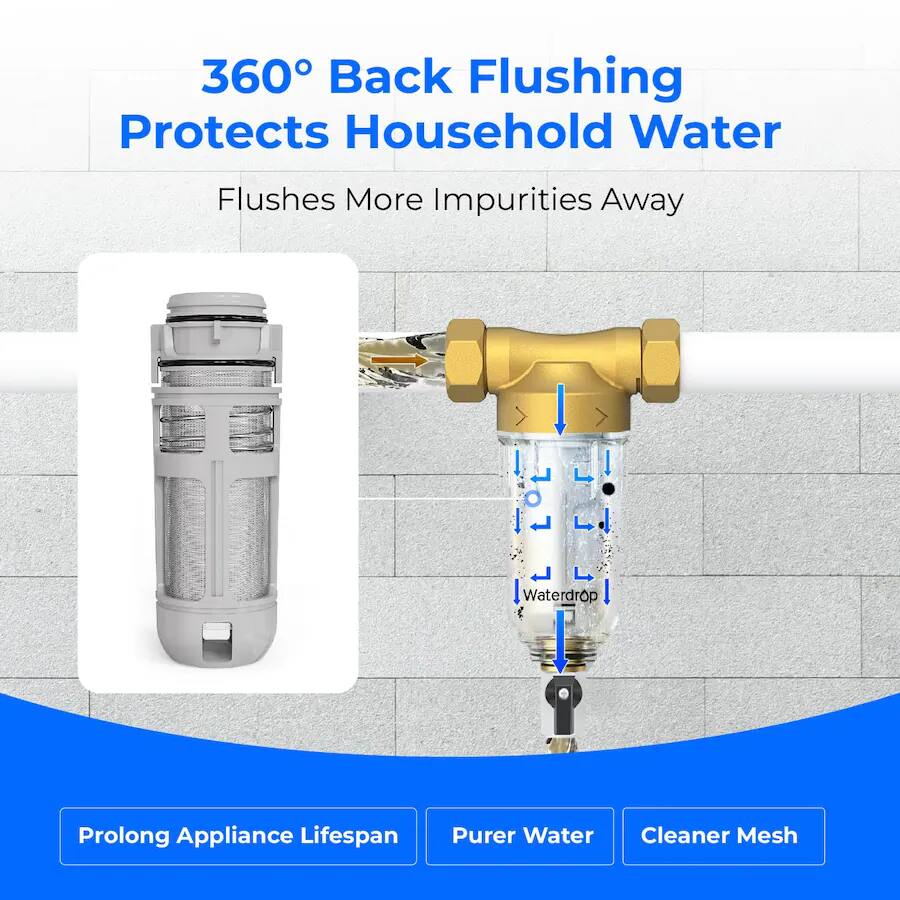 360° Back Flushing Protects Household Water  
Flushes More Impurities Away  

Prolong Appliance Lifespan  
Purer Water  
Cleaner Mesh