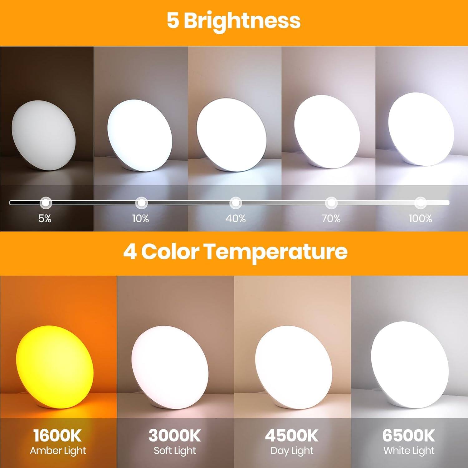 5 Brightness  
5% 10% 40% 70% 100%  

4 Color Temperature  
1600K Amber Light  
3000K Soft Light  
4500K Day Light  
6500K White Light