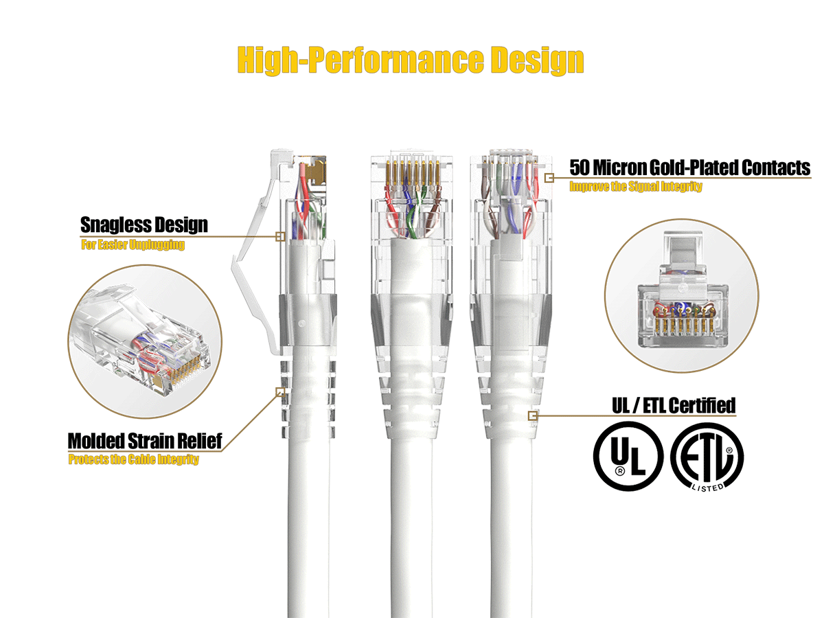 High-Performance Design

50 Micron Gold-Plated Contacts Improve the Signal Integrity

Snagless Design For Easier Unplugging

Molded Strain Relief Protects the Cable Integrity

UL/ETL Certified