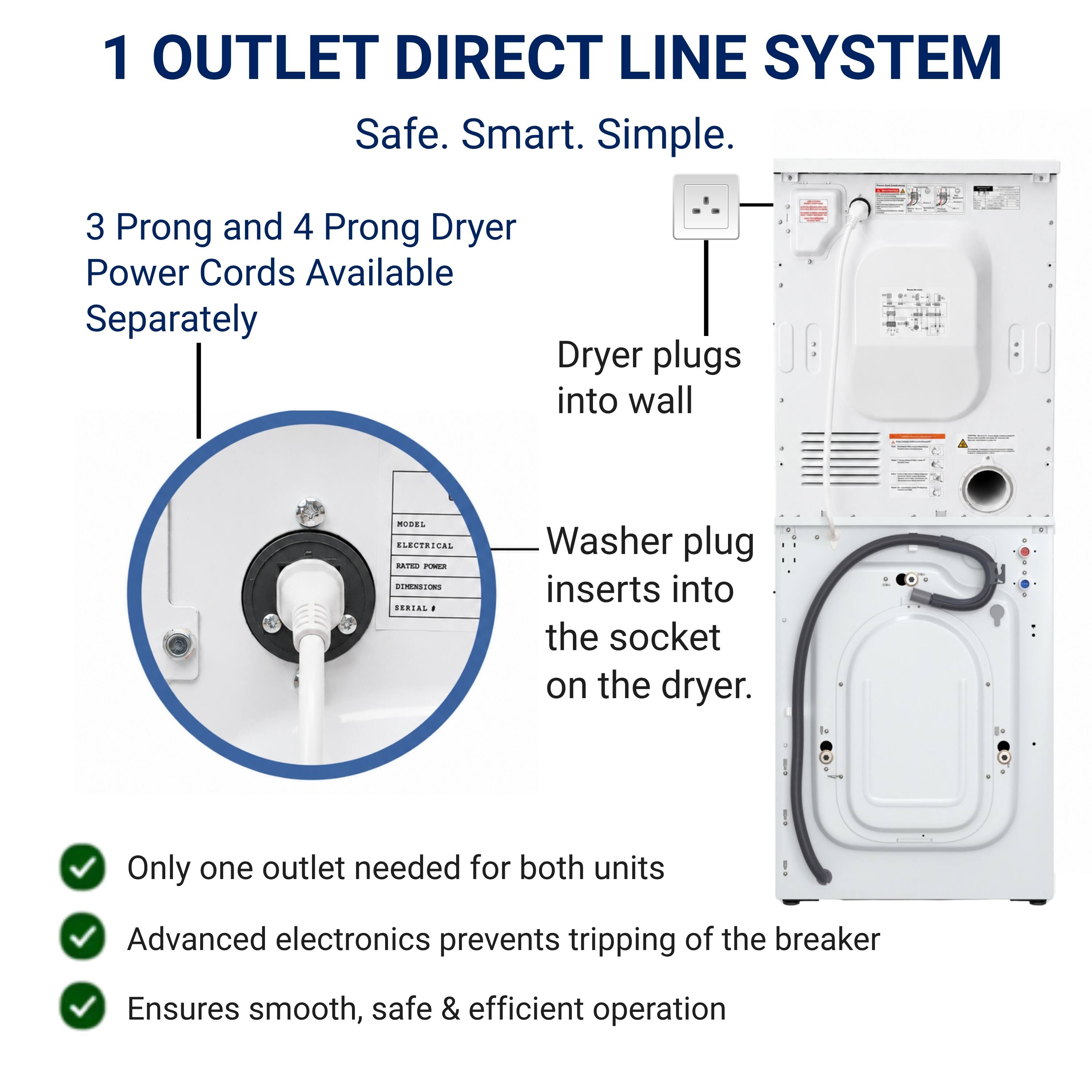 1 OUTLET DIRECT LINE SYSTEM  
Safe. Smart. Simple.  

3 Prong and 4 Prong Dryer Power Cords Available Separately  

Dryer plugs into wall  
Washer plug inserts into the socket on the dryer.  

Only one outlet needed for both units  
Advanced electronics prevents tripping of the breaker  
Ensures smooth, safe & efficient operation