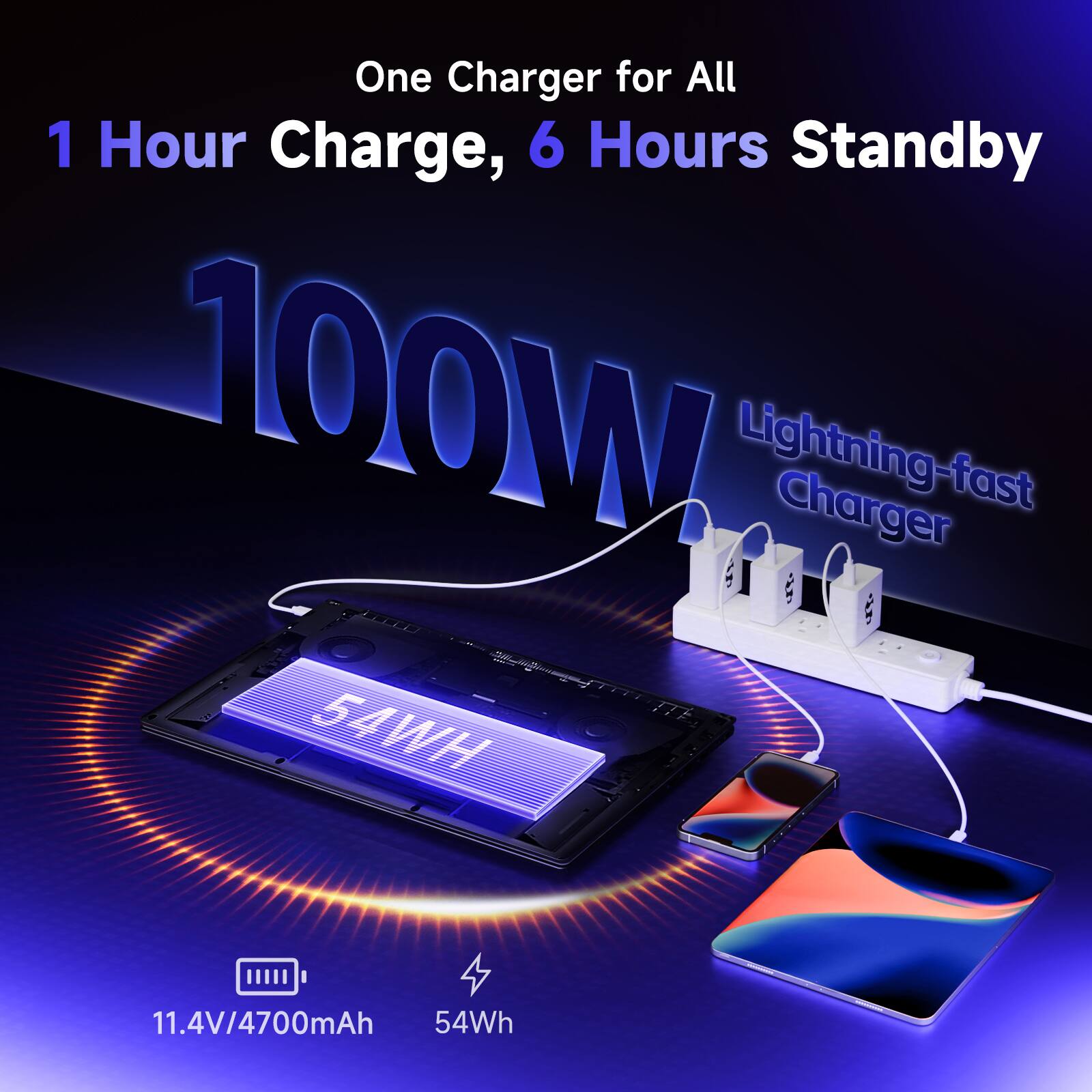 One Charger for All  
1 Hour Charge, 6 Hours Standby  
100W Lightning-fast Charger  
54Wh  
11.4V/4700mAh