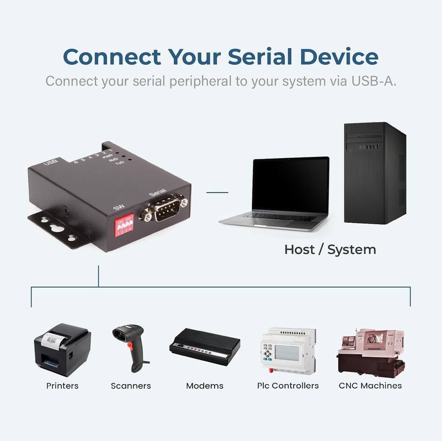 Connect Your Serial Device  
Connect your serial peripheral to your system via USB-A.

Host / System

Serial Host / System  
Printers  
Scanners  
Modems  
Plc Controllers  
CNC Machines