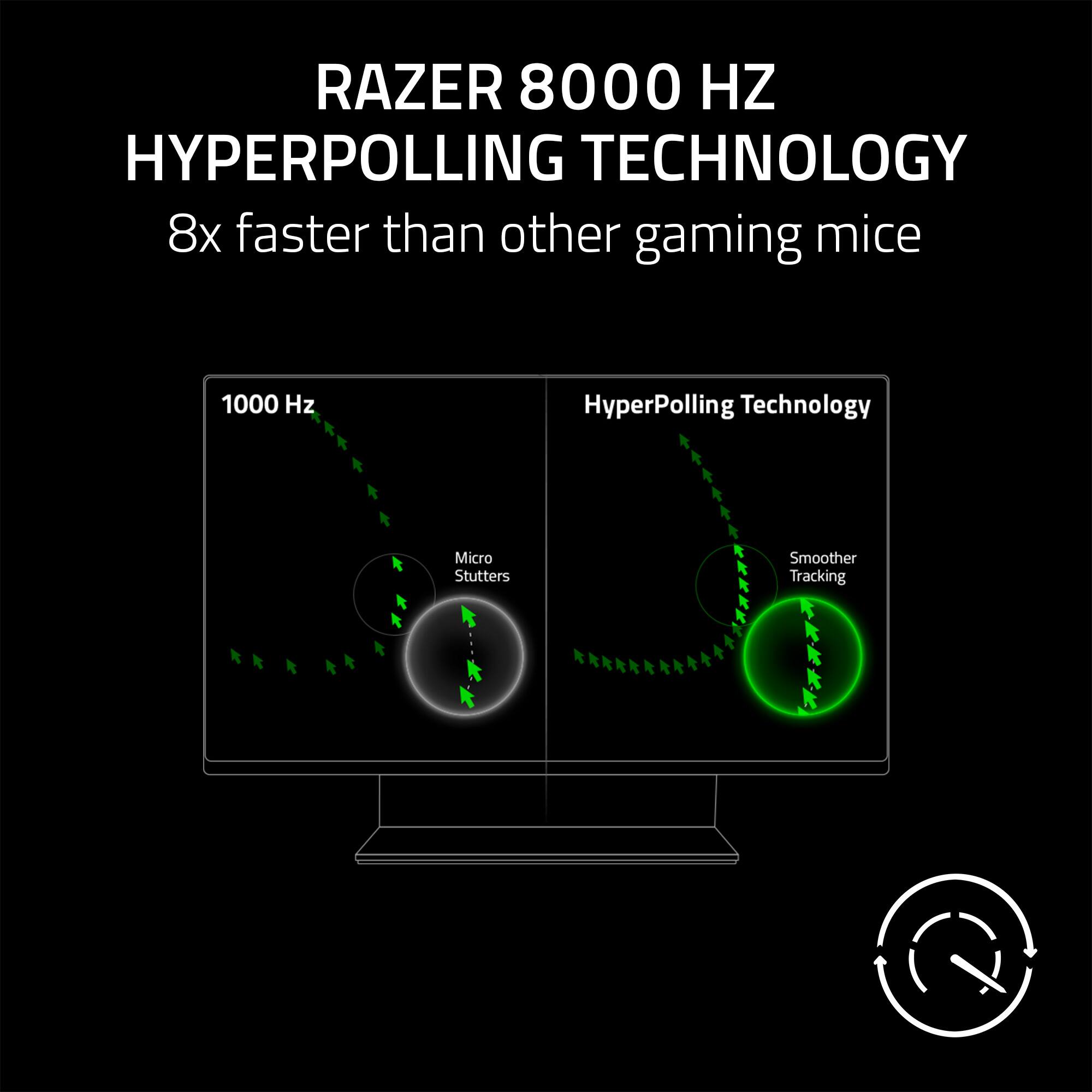RAZER 8000 HZ HYPERPOLLING TECHNOLOGY: 8x FASTER THAN OTHER GAMING MICE
1000 HZ HYPERPOLLING TECHNOLOGY
Micro Stutters
Smoother Tracking