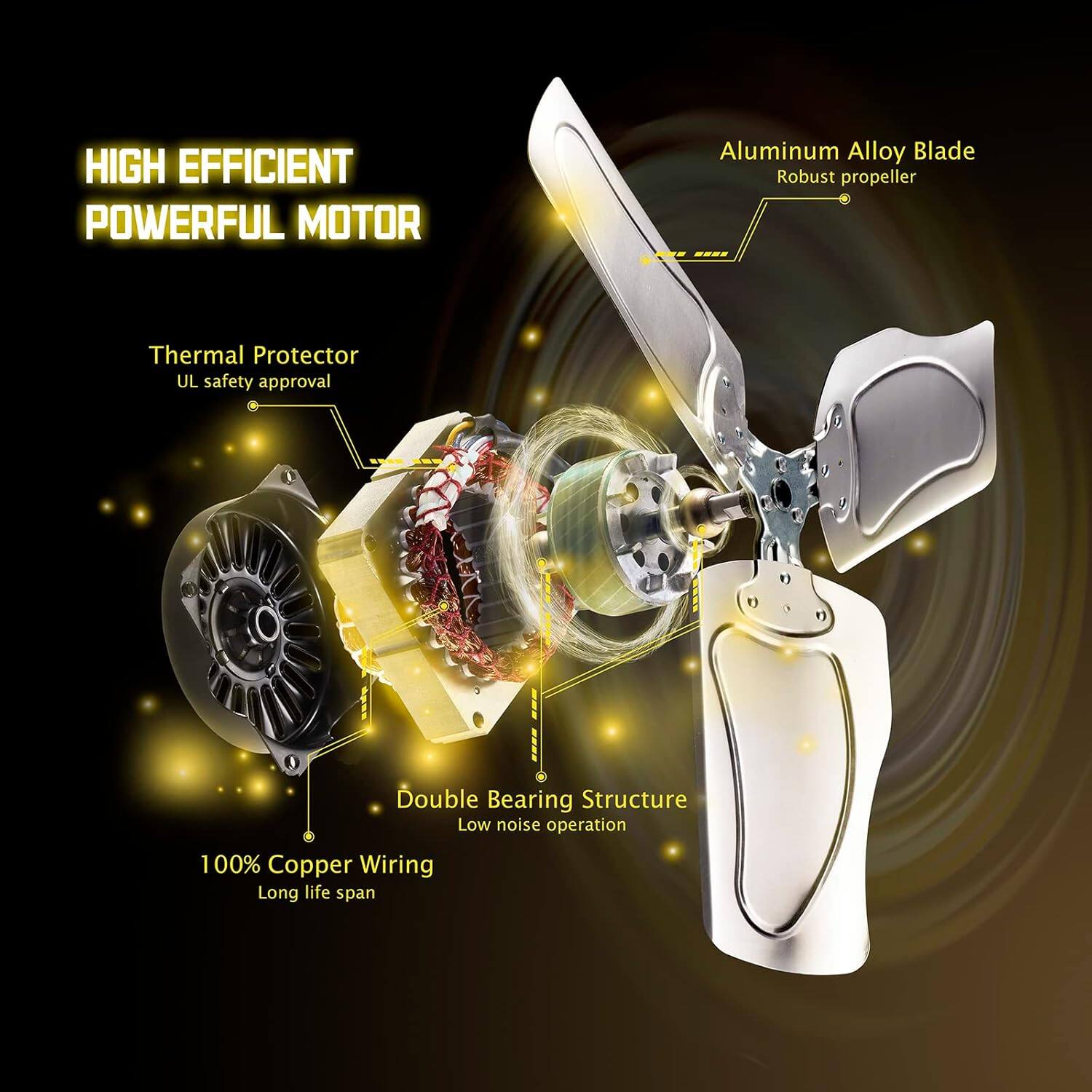 HIGH EFFICIENT POWERFUL MOTOR

- Thermal Protector
- UL safety approval

- Aluminum Alloy Blade
- Robust propeller

- Double Bearing Structure
- Low noise operation

- 100% Copper Wiring
- Long life span
