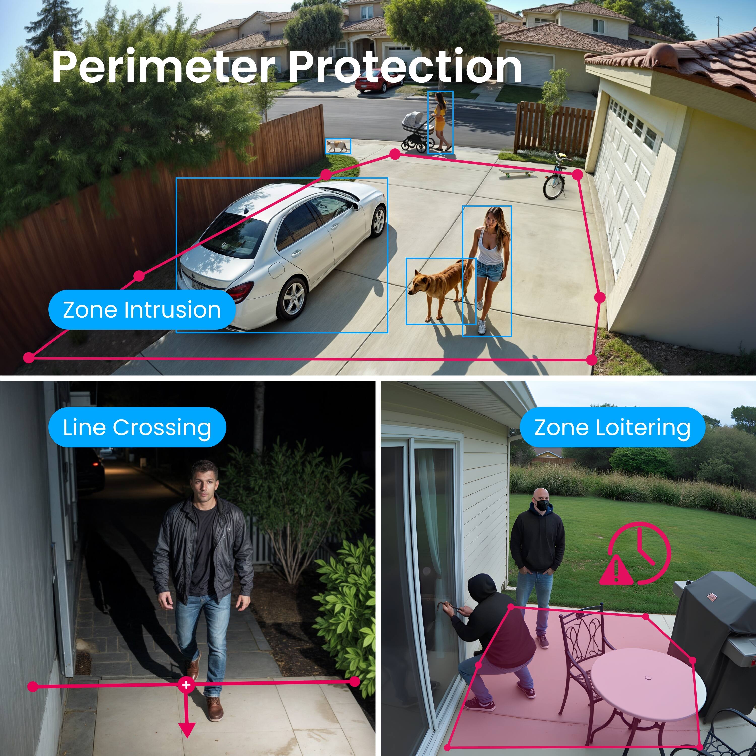 Perimeter Protection

- Zone Intrusion
- Line Crossing
- Zone Loitering