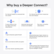Why buy a Deeper Connect?
- For internet freedom to censored internet content
- For internet security from viruses, trackers, and malware
- To save money on hotels, flights, and online subscriptions
- Improved internet performance and stability
- Pay once, no monthly subscriptions
- 7-layer enterprise-grade firewall
- End to end internet traffic encryption
- Lock free network operating system
- Decentralized peer-2-peer network combining security, blockchain, and a sharing economy
- Trident protocol that harnesses the power of IP multiplexing, adaptive tunneling, and intelligent routing