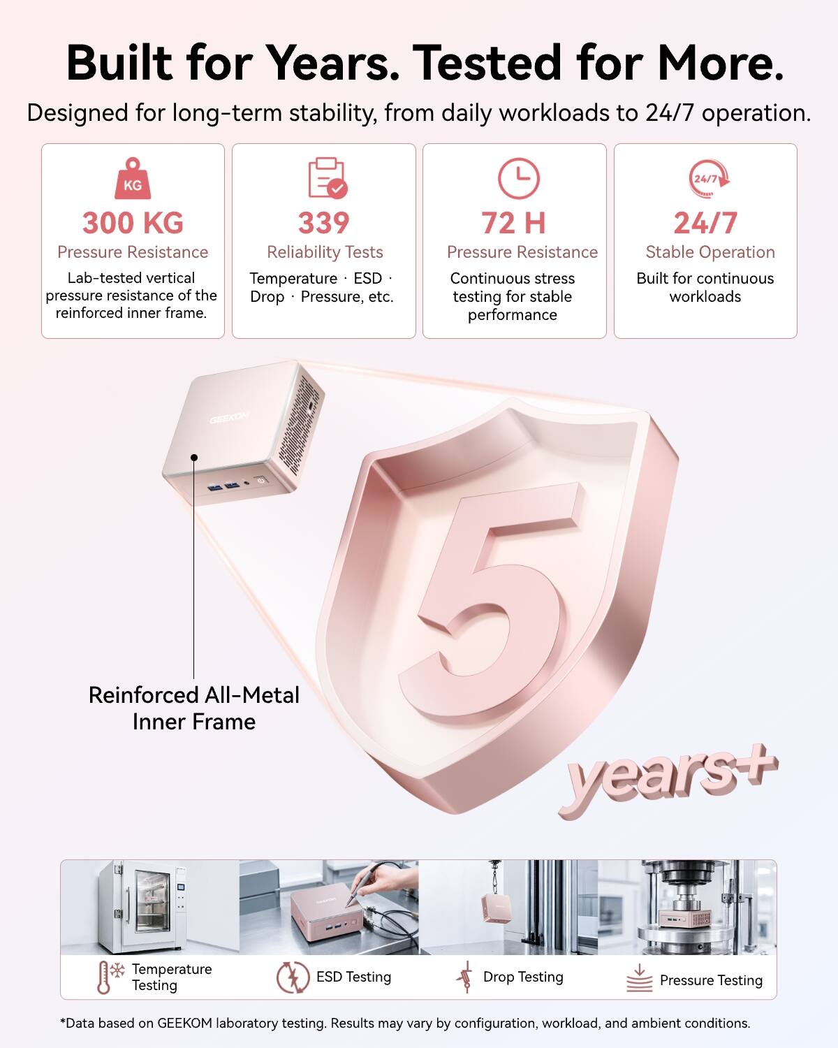 Built for Years. Tested for More.  
Designed for long-term stability, from daily workloads to 24/7 operation.

- 300 KG  
  Pressure Resistance  
  Lab-tested vertical pressure resistance of the reinforced inner frame.

- 339  
  Reliability Tests  
  Temperature • ESD • Drop • Pressure, etc.

- 72 H  
  Pressure Resistance  
  Continuous stress testing for stable performance

- 24/7  
  Stable Operation  
  Built for continuous workloads

GEEKOM  
Reinforced All-Metal Inner Frame  
5 years+

- Temperature Testing
- ESD Testing
- Drop Testing
- Pressure Testing

*Data based on GEEKOM laboratory testing. Results may vary by configuration, workload, and ambient conditions.