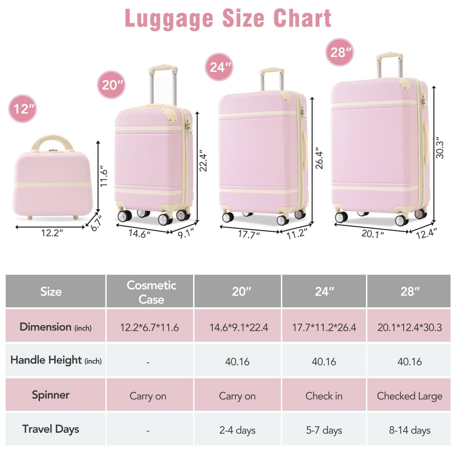 Luggage Size Chart

Size | Cosmetic Case | 20" | 24" | 28"
--- | --- | --- | --- | ---
Dimension (inch) | 12.2*6.7*11.6 | 14.6*9.1*22.4 | 17.7*11.2*26.4 | 20.1*12.4*30.3
Handle Height (inch) | - | 40.16 | 40.16 | 40.16
Spinner | Carry on | Carry on | Check in | Checked Large
Travel Days | - | 2-4 days | 5-7 days | 8-14 days