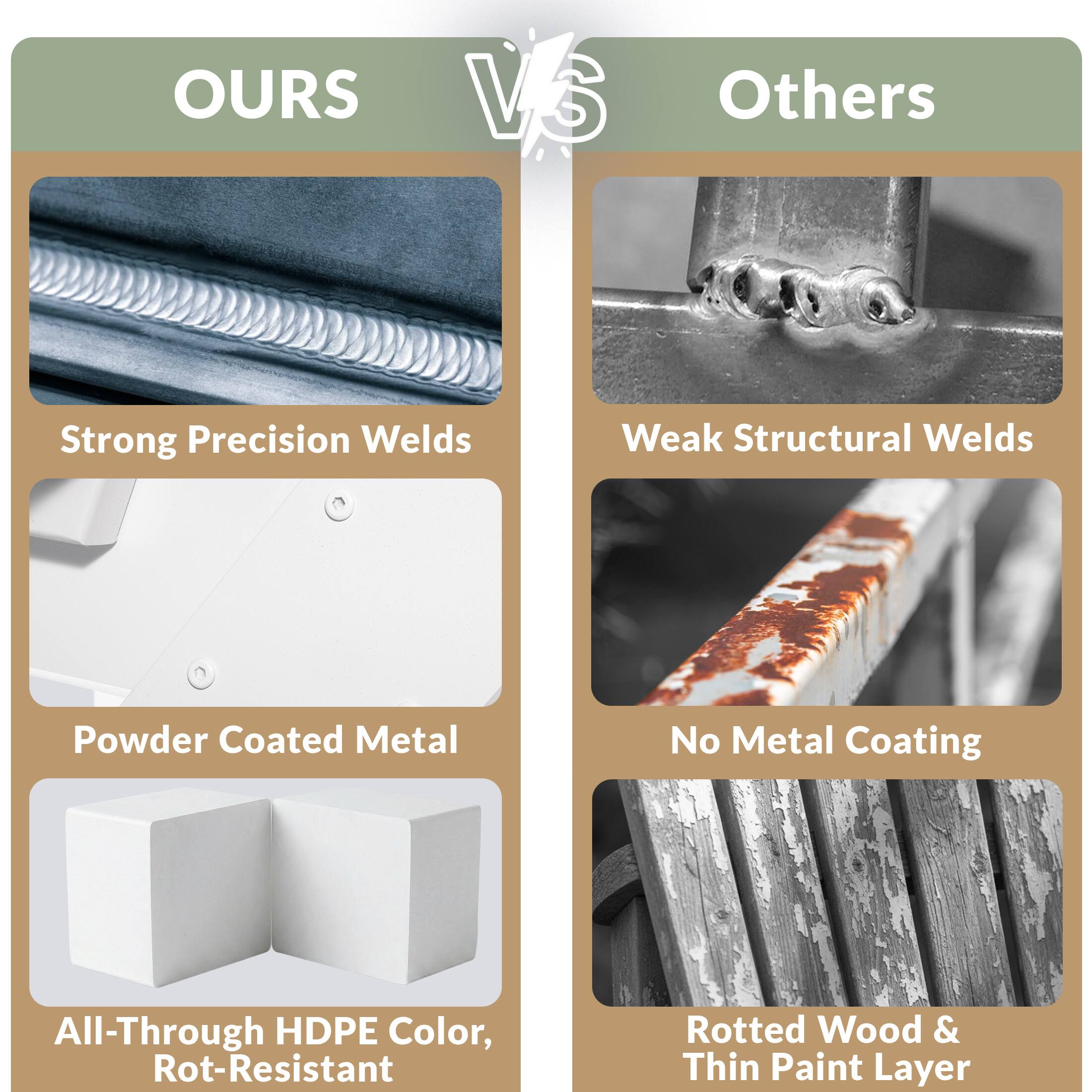 OURS vs Others

Strong Precision Welds
Powder Coated Metal
All-Through HDPE Color, Rot-Resistant

Weak Structural Welds
No Metal Coating
Rotted Wood & Thin Paint Layer