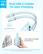 **ANKER**
*The World's NO.1 Mobile Charging Brand*
**Dual USB-C Cables for Easy Charging**
- Dual USB-C Cables
**Two Cables for Double Convenience**
*Note: Anker is the world's No. 1 mobile charging brand based on retail sales value for four consecutive years: 2020, 2021, 2022, and 2023.*