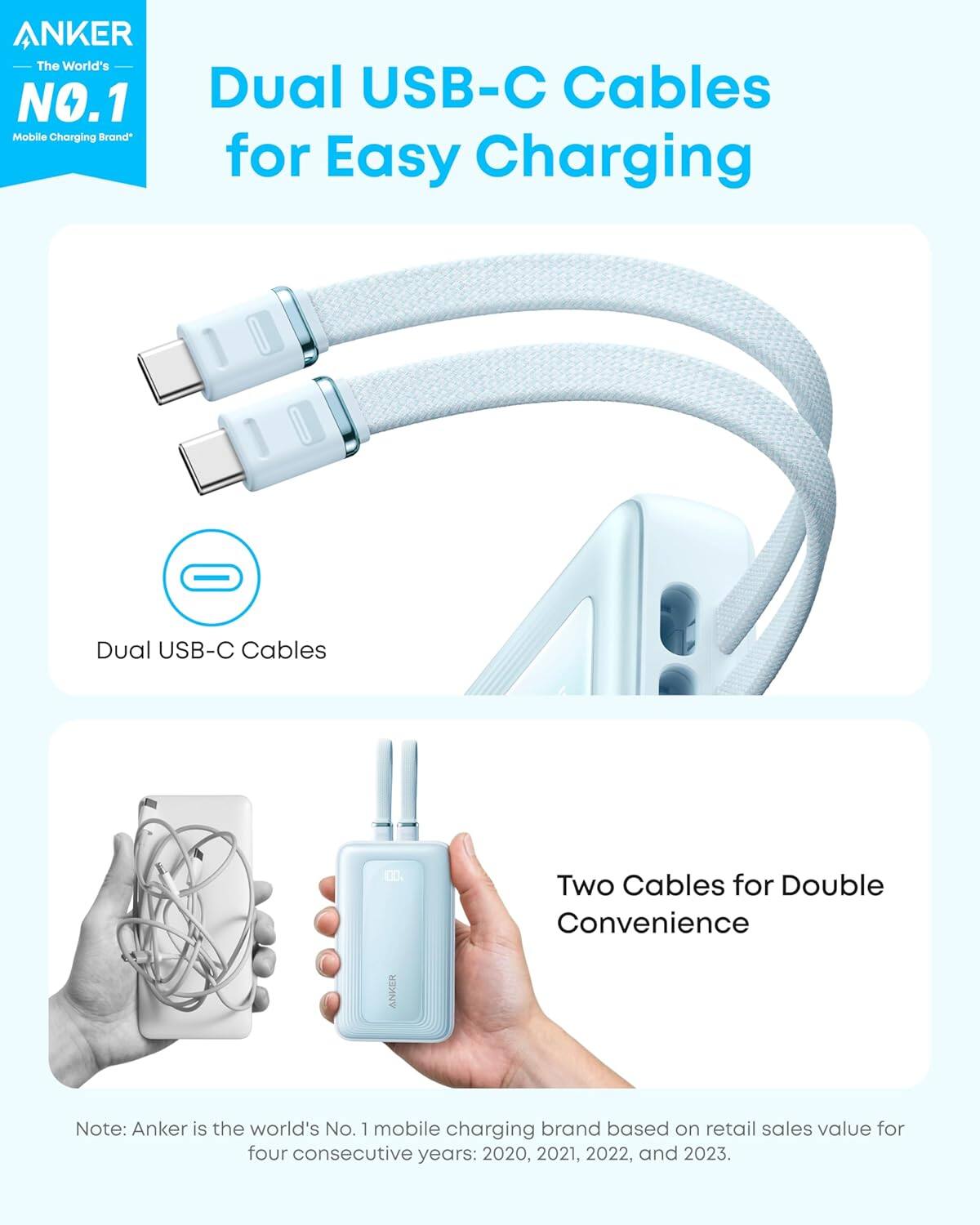 **ANKER**  
*The World's NO.1 Mobile Charging Brand*

**Dual USB-C Cables for Easy Charging**

- Dual USB-C Cables

**Two Cables for Double Convenience**

*Note: Anker is the world's No. 1 mobile charging brand based on retail sales value for four consecutive years: 2020, 2021, 2022, and 2023.*