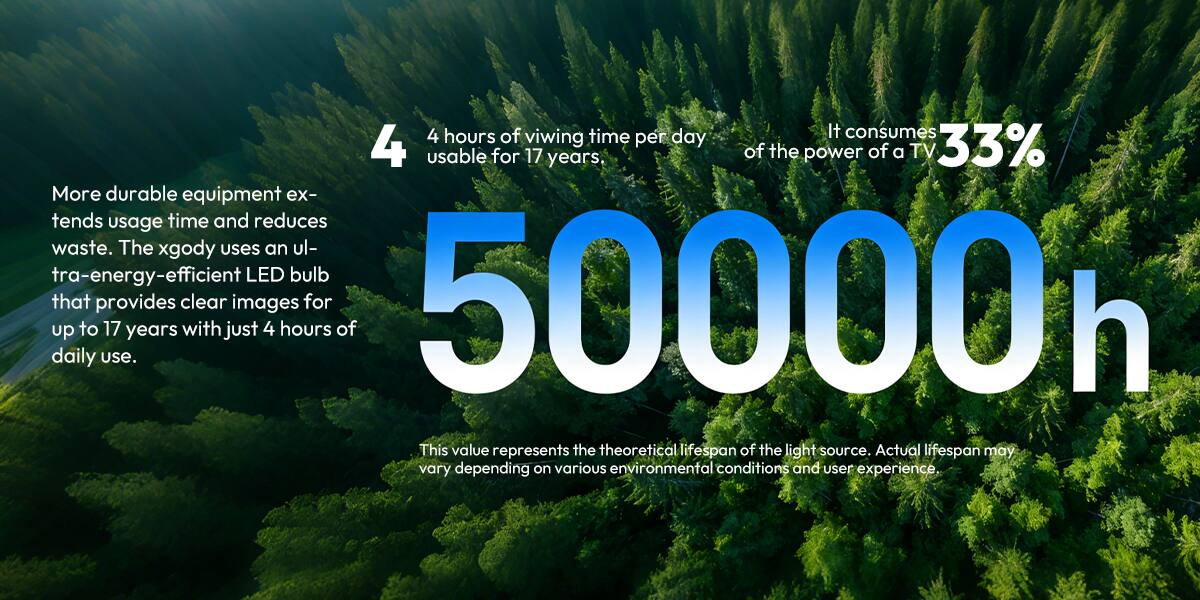 4 hours of viewing time per day, usable for 17 years. It consumes 33% of the power of a TV. More durable equipment extends usage time and reduces waste. The xgody uses an ultra-energy-efficient LED bulb that provides clear images for up to 17 years with just 4 hours of daily use. This value represents the theoretical lifespan of the light source. Actual lifespan may vary depending on various environmental conditions and user experience.