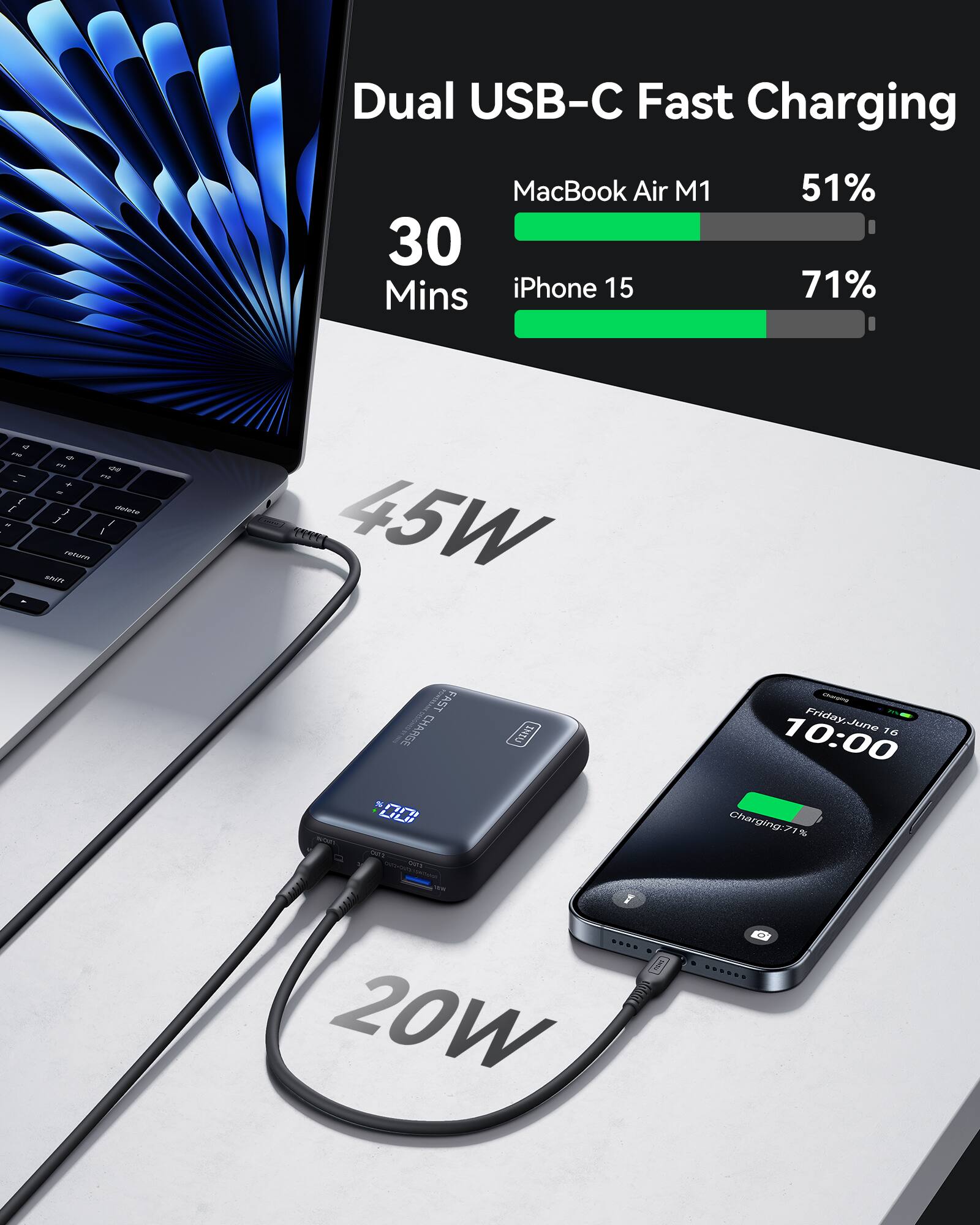 Dual USB-C Fast Charging  
MacBook Air M1: 51%  
iPhone 15: 71%  
30 Mins  

45W  
20W  

Friday, June 16  
10:00  
Charging: 71%