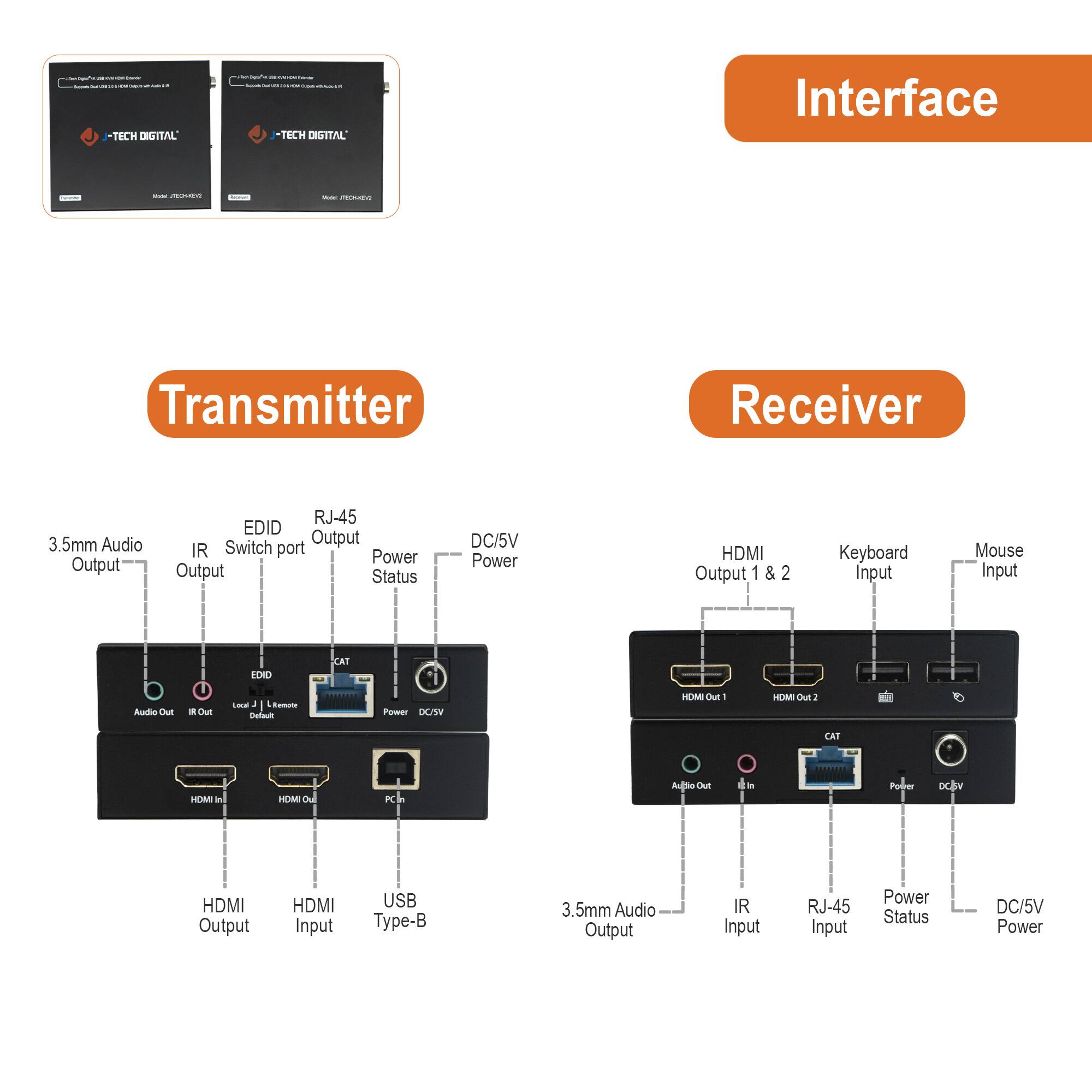 **TECH DIGITAL**

**Interface**

**Transmitter**

- 3.5mm Audio Output
- IR Output
- EDID Switch port
- RJ-45 Output
- Power Status
- DC/5V Power
- HDMI Output
- HDMI Input
- USB Type-B
- 3.5mm Audio Output
- IR Input
- RJ-45 Input
- Power Status
- DC/5V Power

**Receiver**

- HDMI Output 1 & 2
- Keyboard Input
- Mouse Input
- 3.5mm Audio Output
- IR Input
- RJ-45 Input
- Power Status
- DC/5V Power