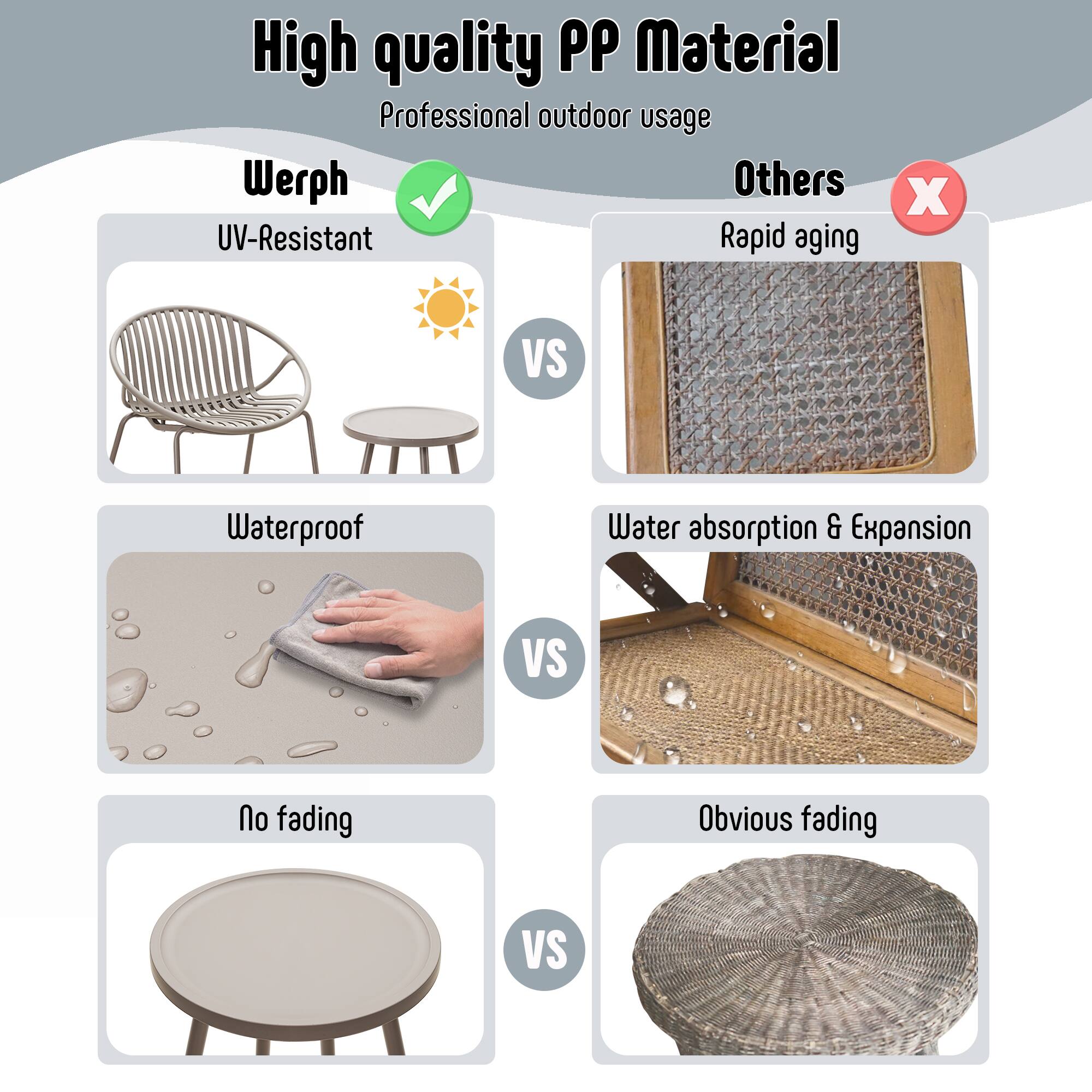 High quality PP Material  
Professional outdoor usage  

Werph  
- UV-Resistant  
- Waterproof  
- No fading  

Others  
- Rapid aging  
- Water absorption & Expansion  
- Obvious fading