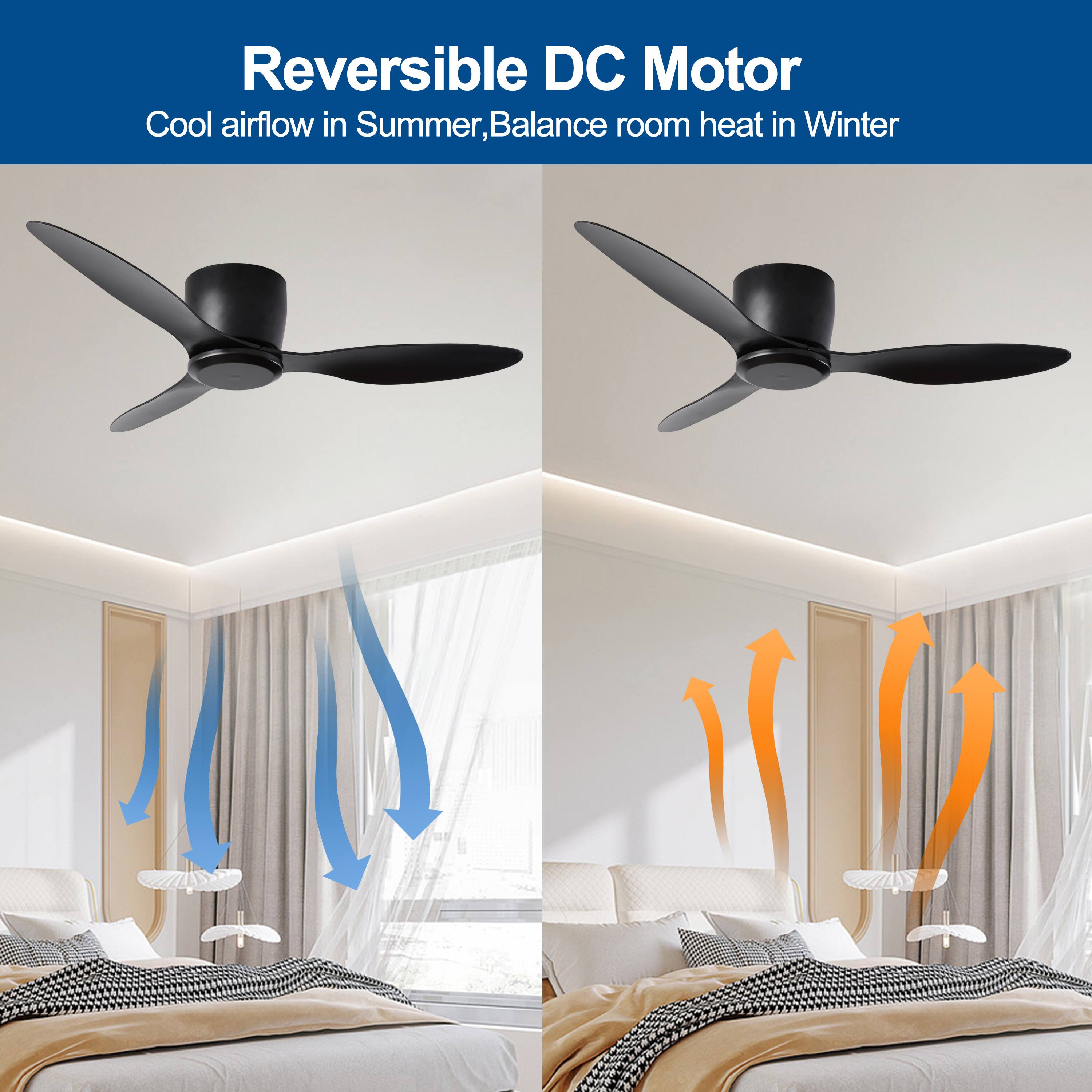 Reversible DC Motor  
Cool airflow in Summer, Balance room heat in Winter