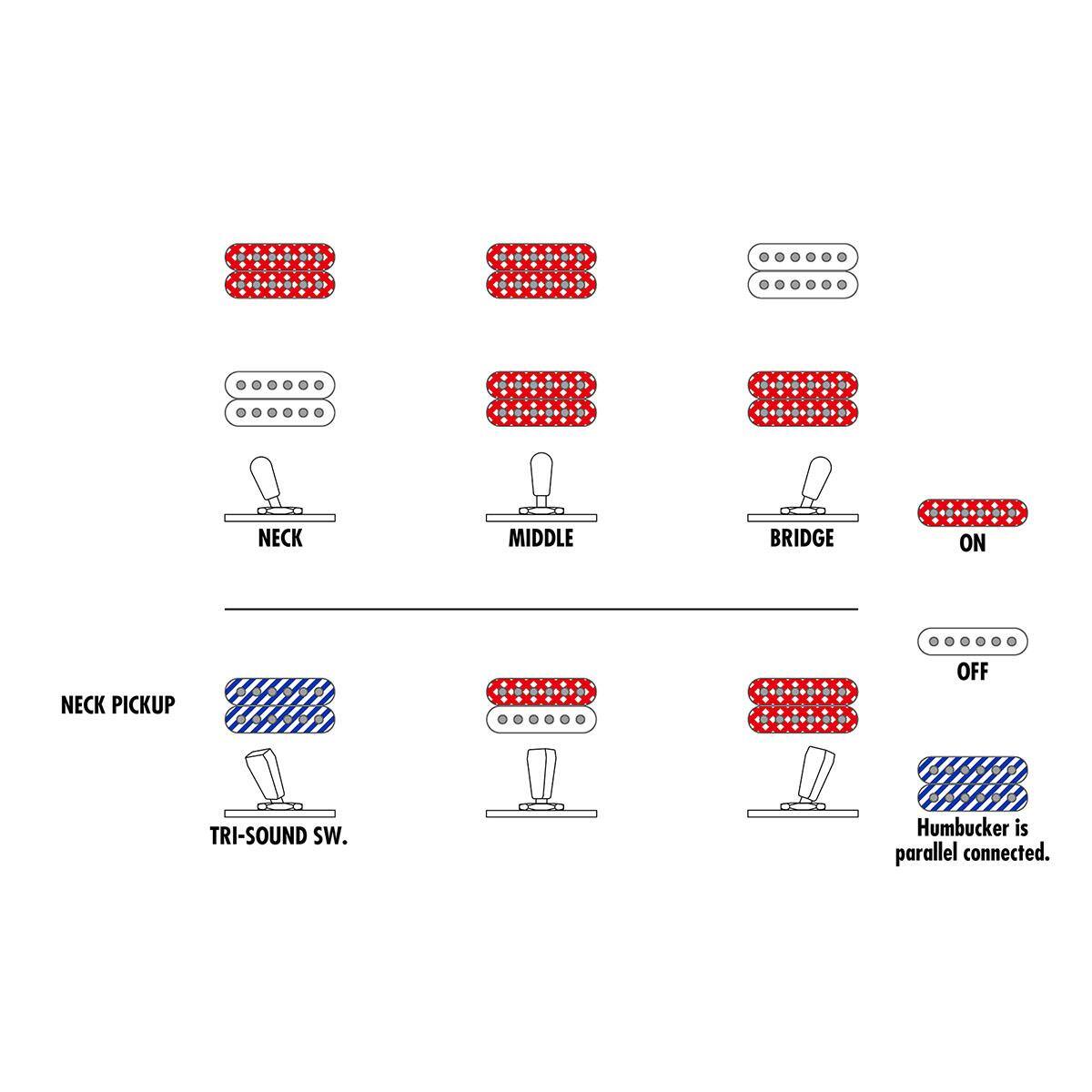 NECK MIDDLE BRIDGE ON NECK PICKUP OFF TRI-SOUND sw. Humbucker is parallel connected.