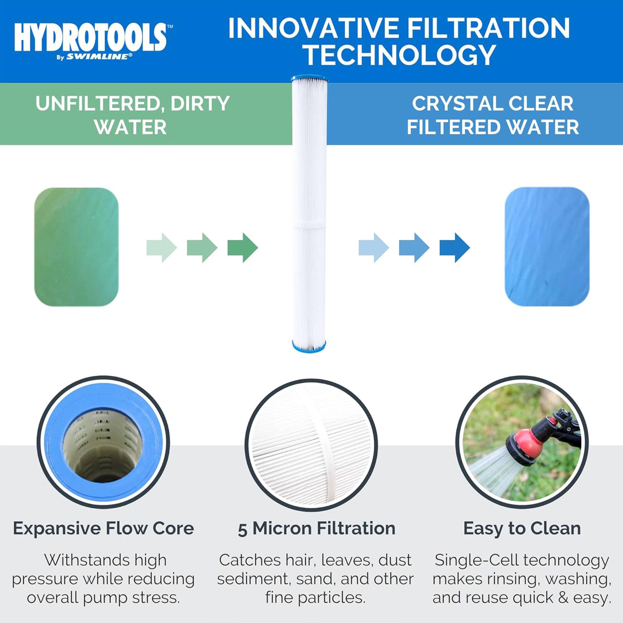 **HYDROTOOLS™ by SWIMLINE®**

**INNOVATIVE FILTRATION TECHNOLOGY**

**UNFILTERED, DIRTY WATER**  
**CRYSTAL CLEAR FILTERED WATER**

- **Expansive Flow Core**  
  Withstands high pressure while reducing overall pump stress.

- **5 Micron Filtration**  
  Catches hair, leaves, dust, sediment, sand, and other fine particles.

- **Easy to Clean**  
  Single-Cell technology makes rinsing, washing, and reuse quick & easy.