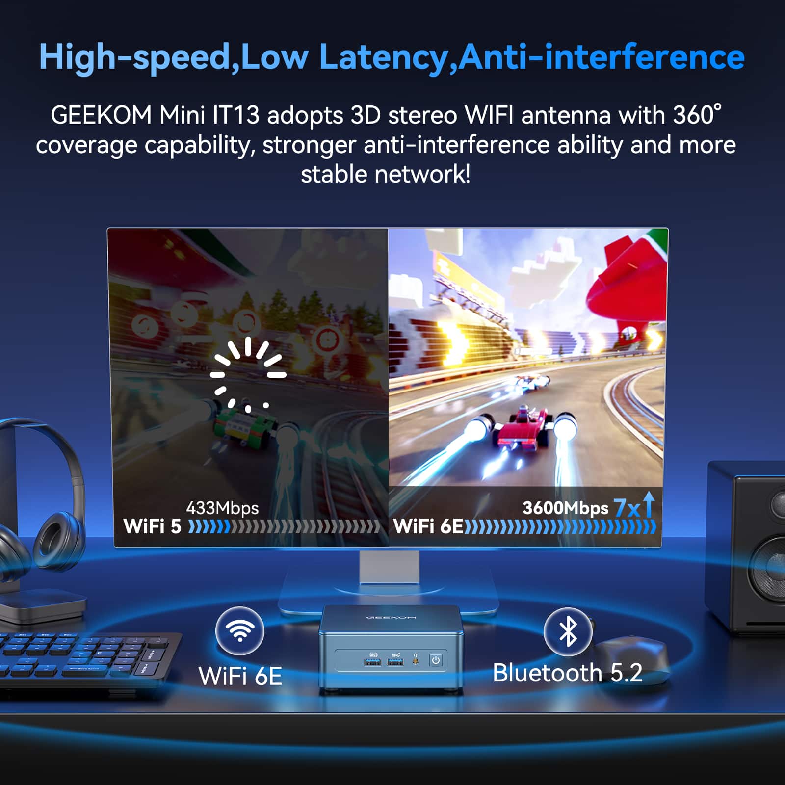 High-speed, Low Latency, Anti-interference
GEEKOM Mini IT13 adopts 3D stereo WIFI antenna with 360° coverage capability, stronger anti-interference ability and more stable network!
433Mbps WiFi 5
3600Mbps 7x - WiFi 6E
Bluetooth 5.2