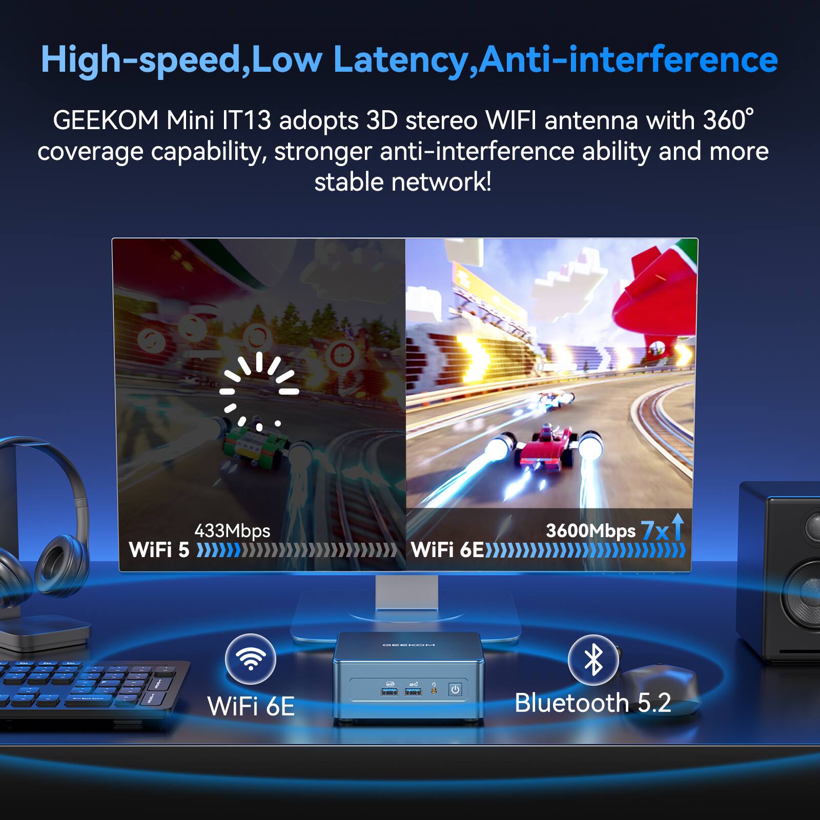 High-speed, Low Latency, Anti-interference
GEEKOM Mini IT13 adopts 3D stereo WIFI antenna with 360° coverage capability, stronger anti-interference ability and more stable network!
433Mbps WiFi 5
3600Mbps 7x - WiFi 6E
Bluetooth 5.2