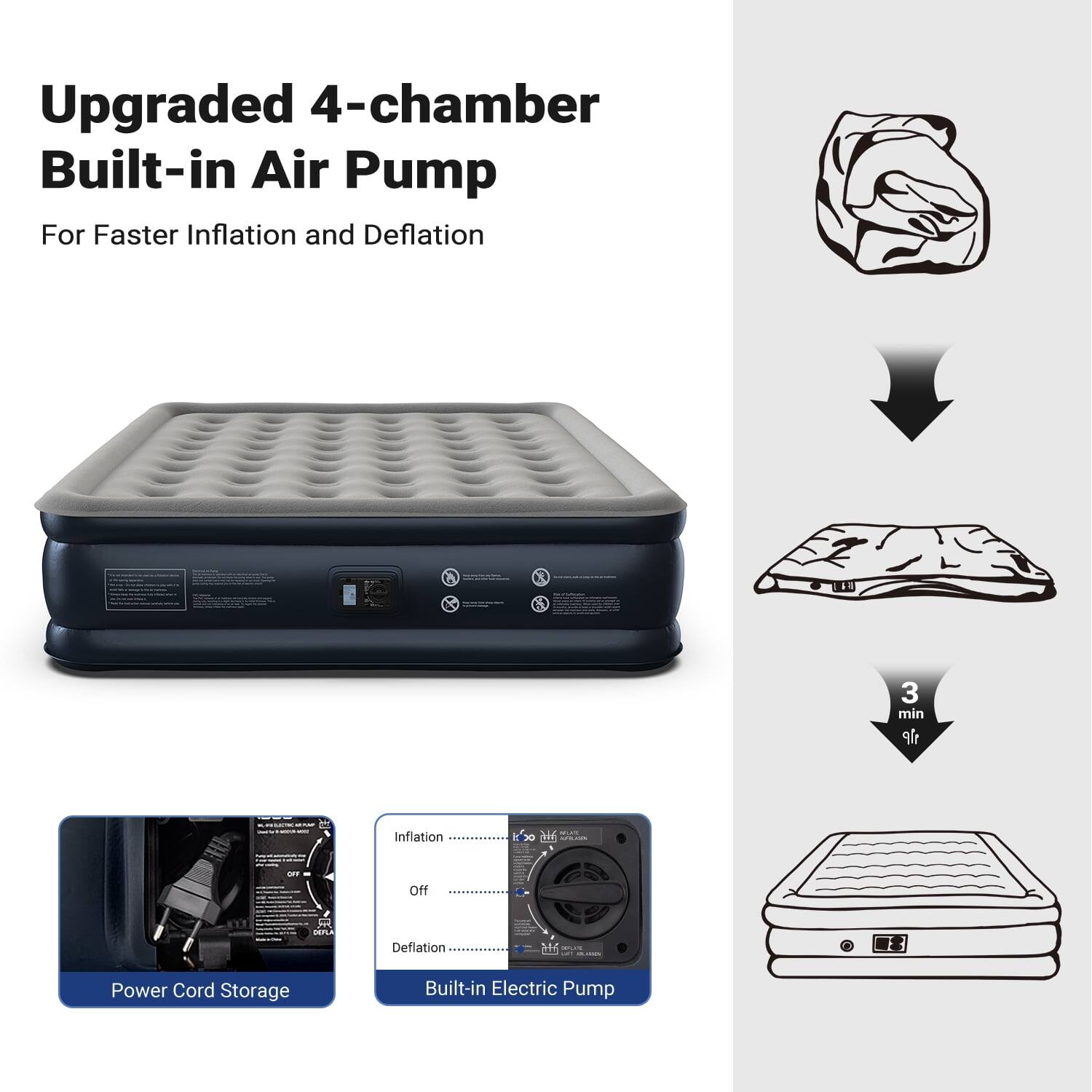 Upgraded 4-chamber Built-in Air Pump For Faster Inflation and Deflation

3 min Inflation

2: eti - Off Deflation

E - i Power Cord Storage

Built-in Electric Pump