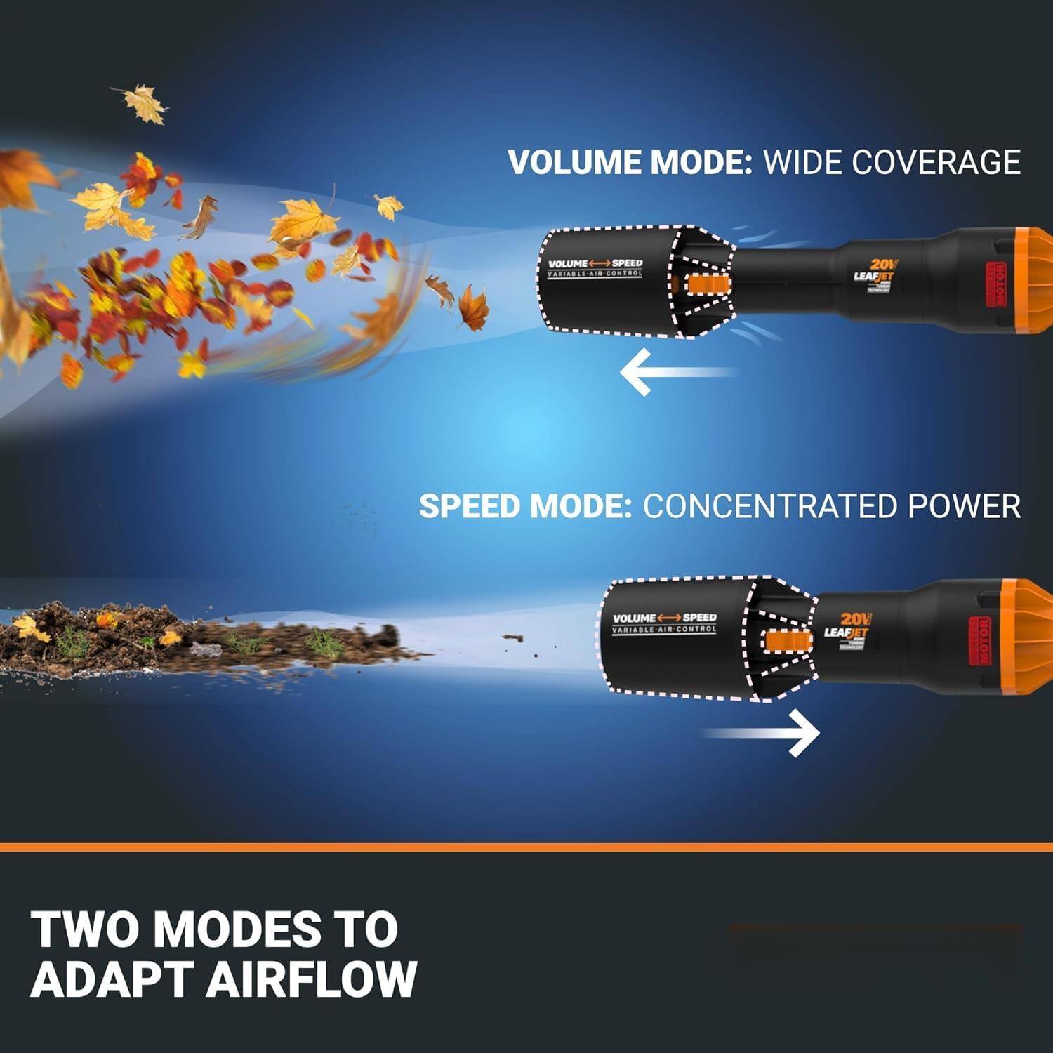 VOLUME MODE: WIDE COVERAGE  
SPEED MODE: CONCENTRATED POWER  
TWO MODES TO ADAPT AIRFLOW
