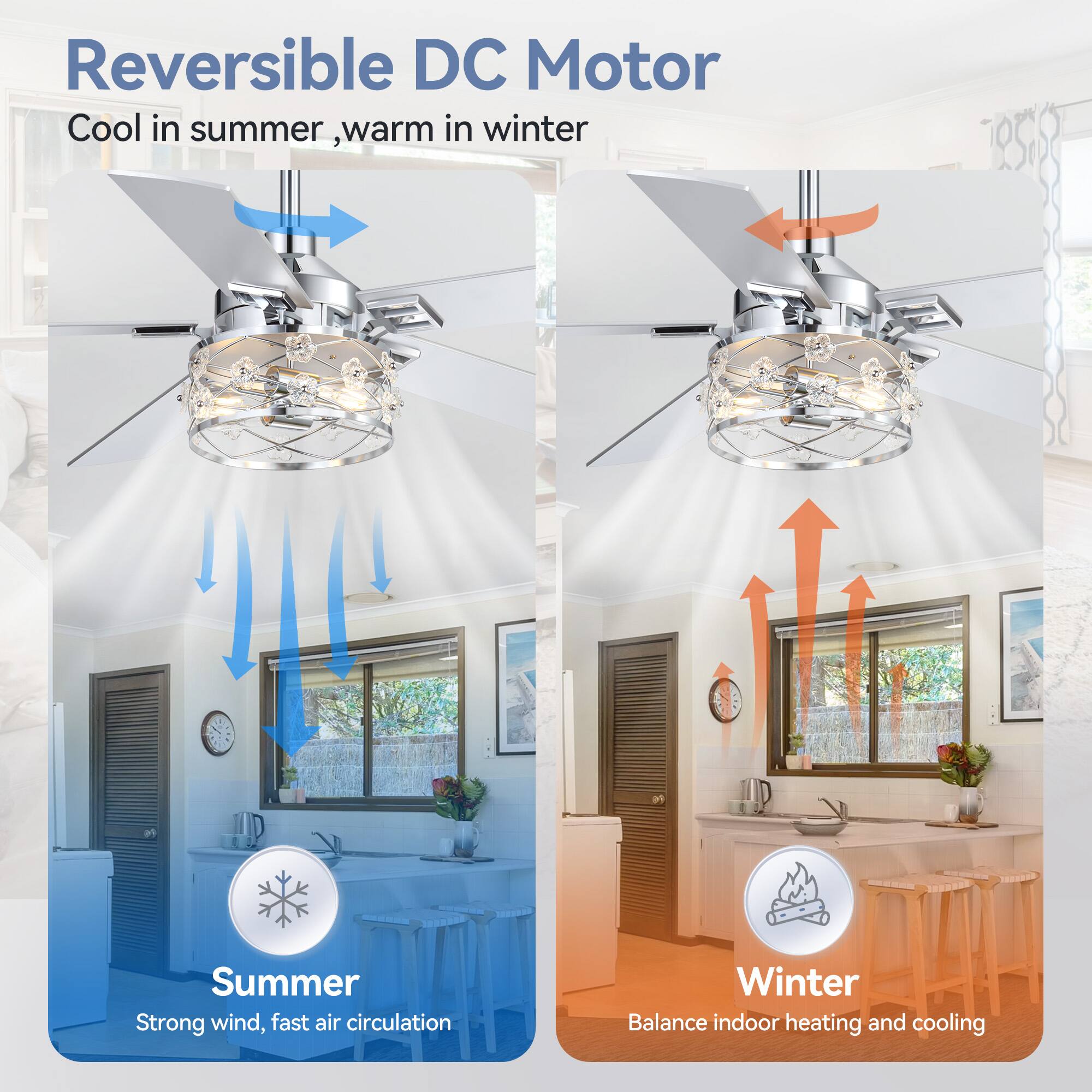 Reversible DC Motor  
Cool in summer, warm in winter  

Summer  
Strong wind, fast air circulation  

Winter  
Balance indoor heating and cooling
